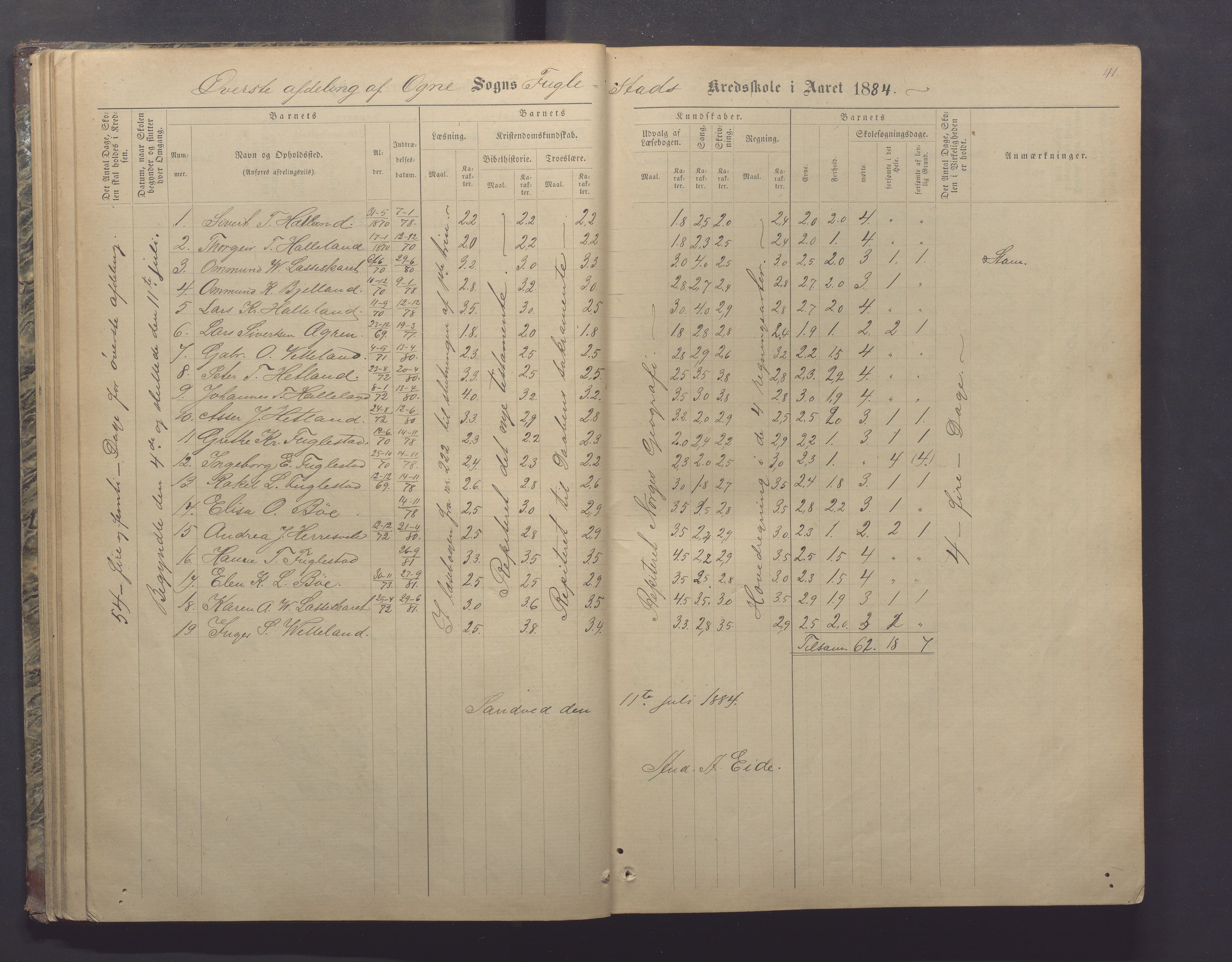 Ogna kommune- Skolekommisjonen/skulestyret, IKAR/K-100919/H/L0002: Skuleprotokoll, 1878-1897, p. 41