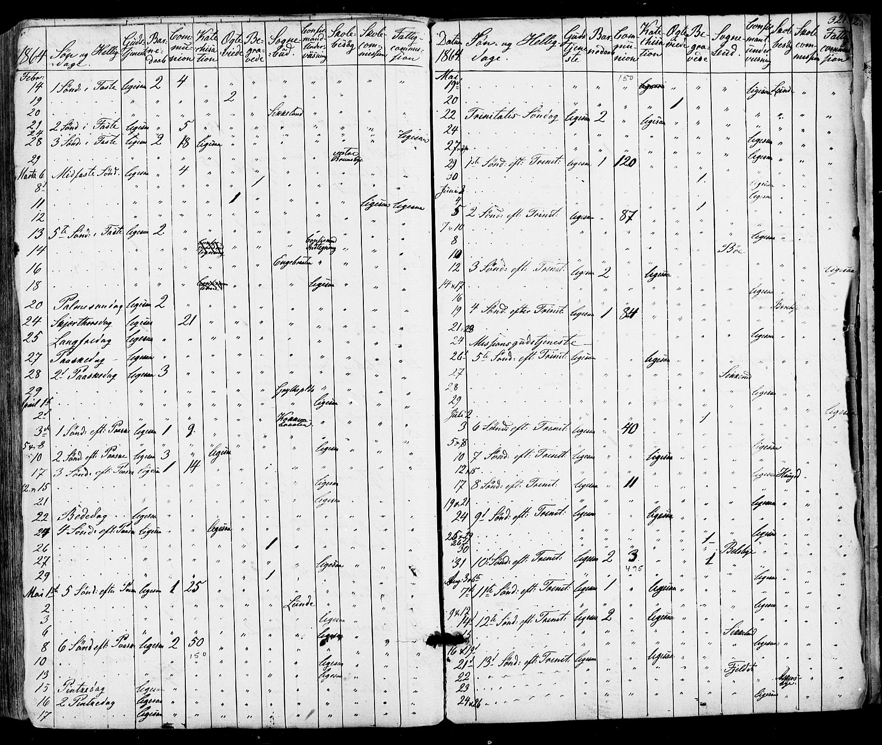 Varteig prestekontor Kirkebøker, SAO/A-10447a/F/Fa/L0001: Parish register (official) no. 1, 1861-1877, p. 321