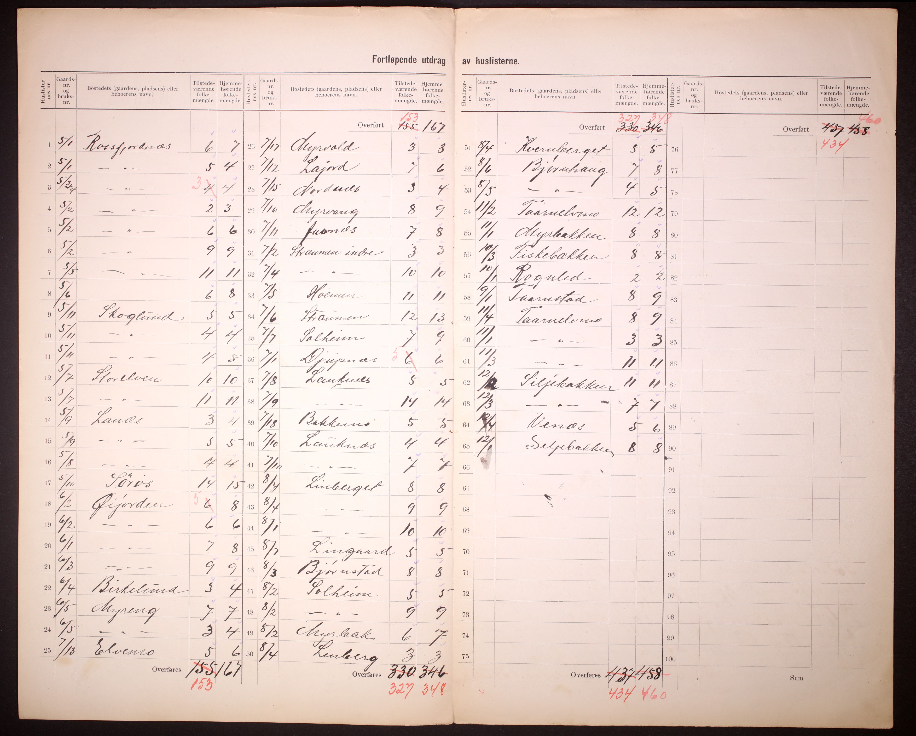 RA, 1910 census for Lenvik, 1910, p. 8