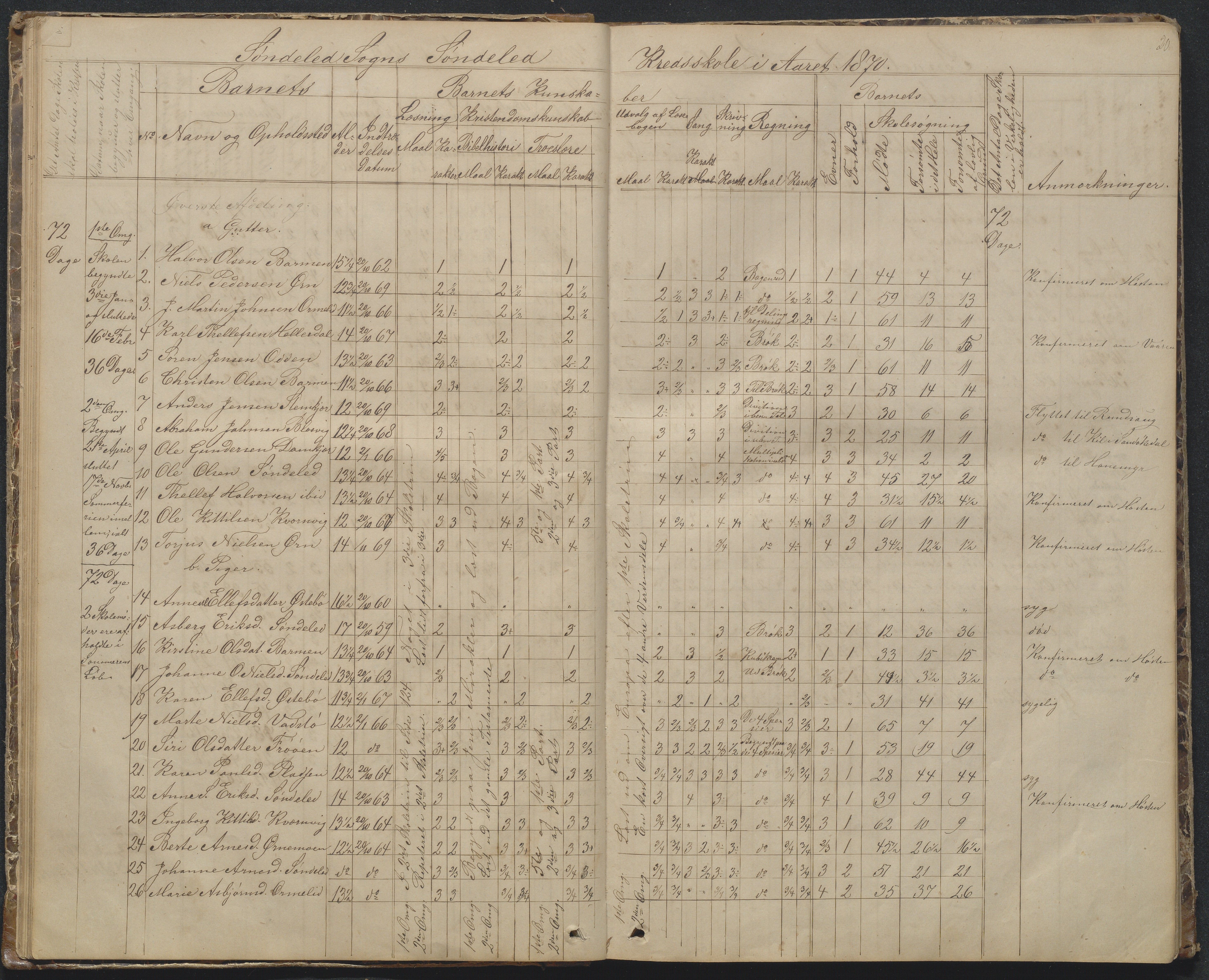 Søndeled kommune, AAKS/KA0913-PK/1/05/05f/L0002: Skoleprotokoll, 1862-1895, p. 20