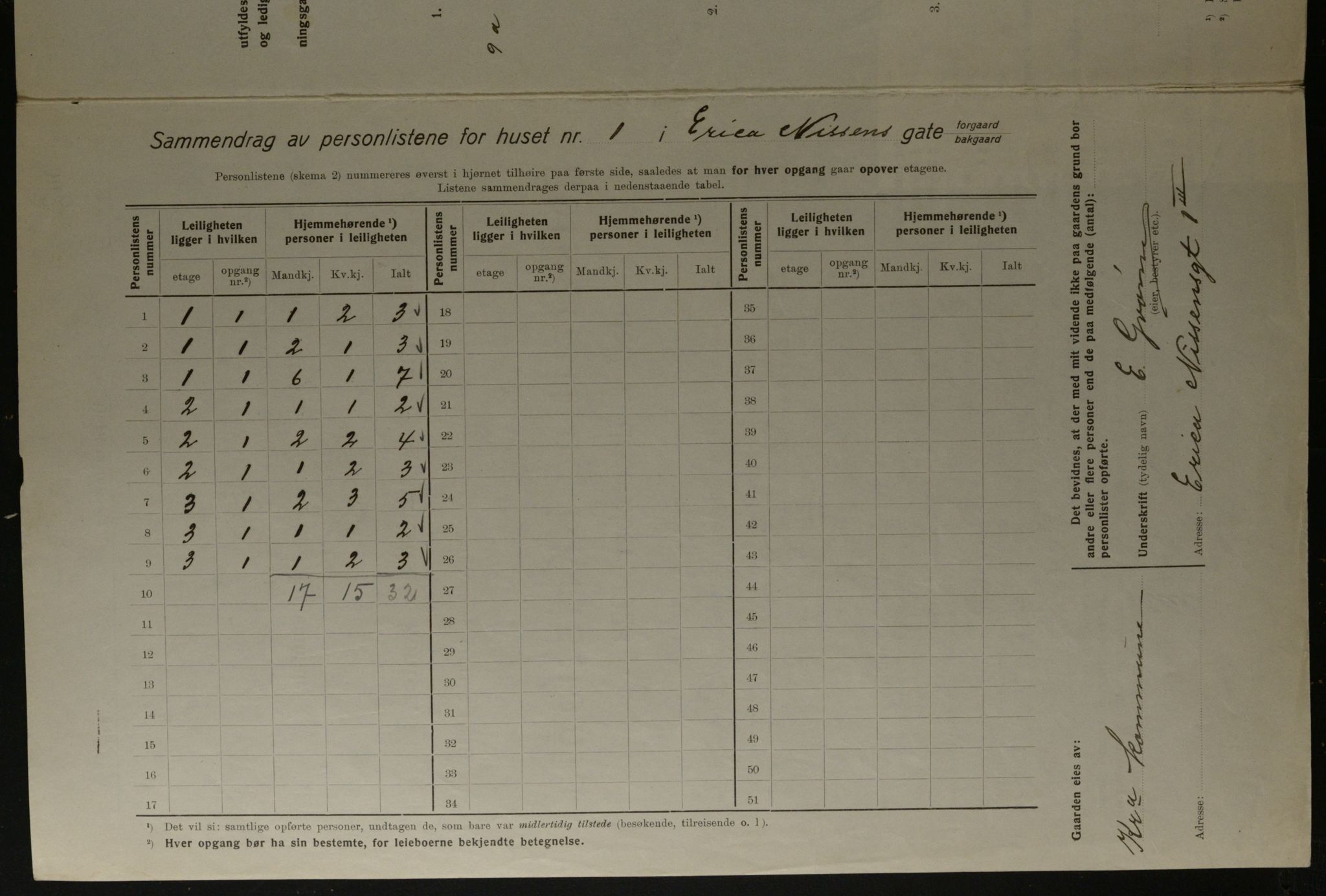OBA, Municipal Census 1923 for Kristiania, 1923, p. 24502