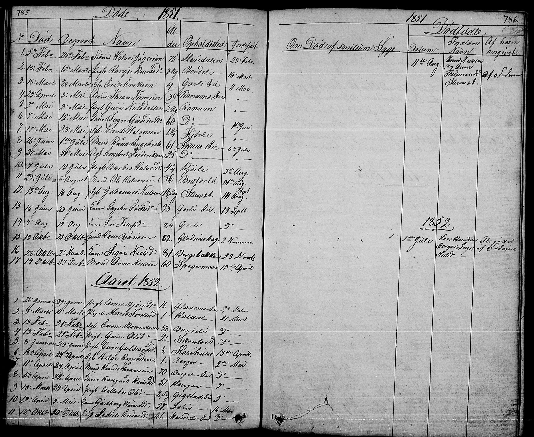 Nord-Aurdal prestekontor, SAH/PREST-132/H/Ha/Hab/L0001: Parish register (copy) no. 1, 1834-1887, p. 785-786