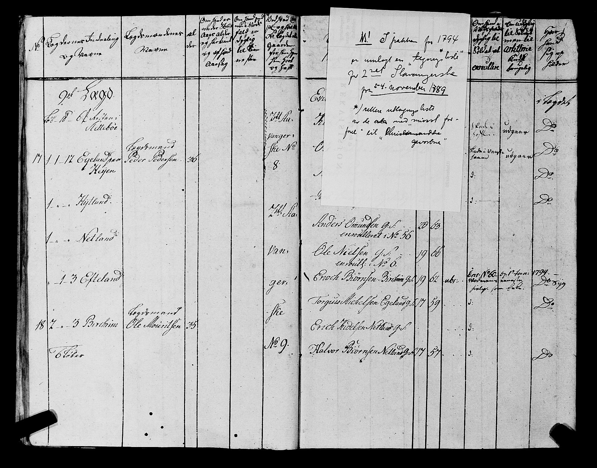 Fylkesmannen i Rogaland, AV/SAST-A-101928/99/3/325/325CA, 1655-1832, p. 6803