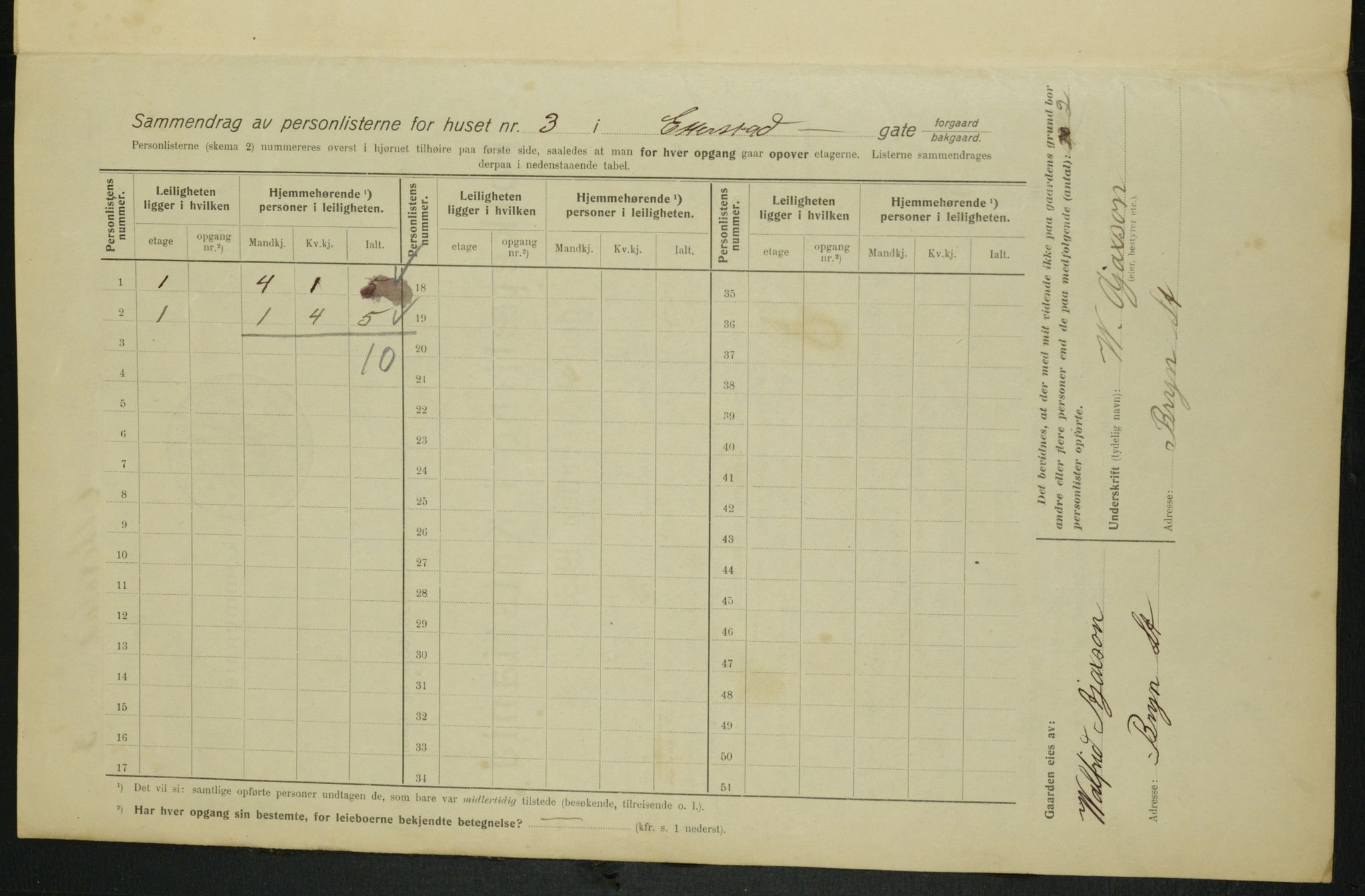 OBA, Municipal Census 1915 for Kristiania, 1915, p. 21916