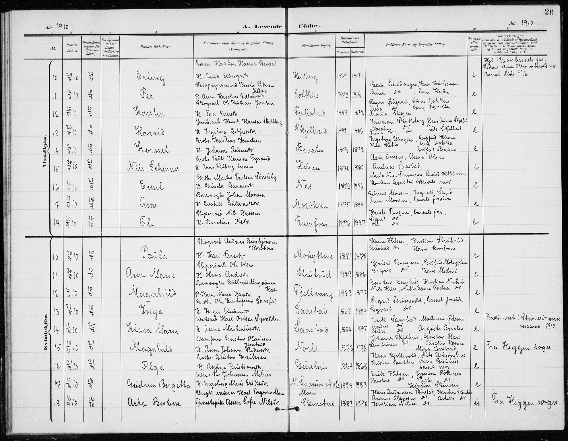 Modum kirkebøker, AV/SAKO-A-234/G/Gd/L0001: Parish register (copy) no. IV 1, 1901-1921, p. 26