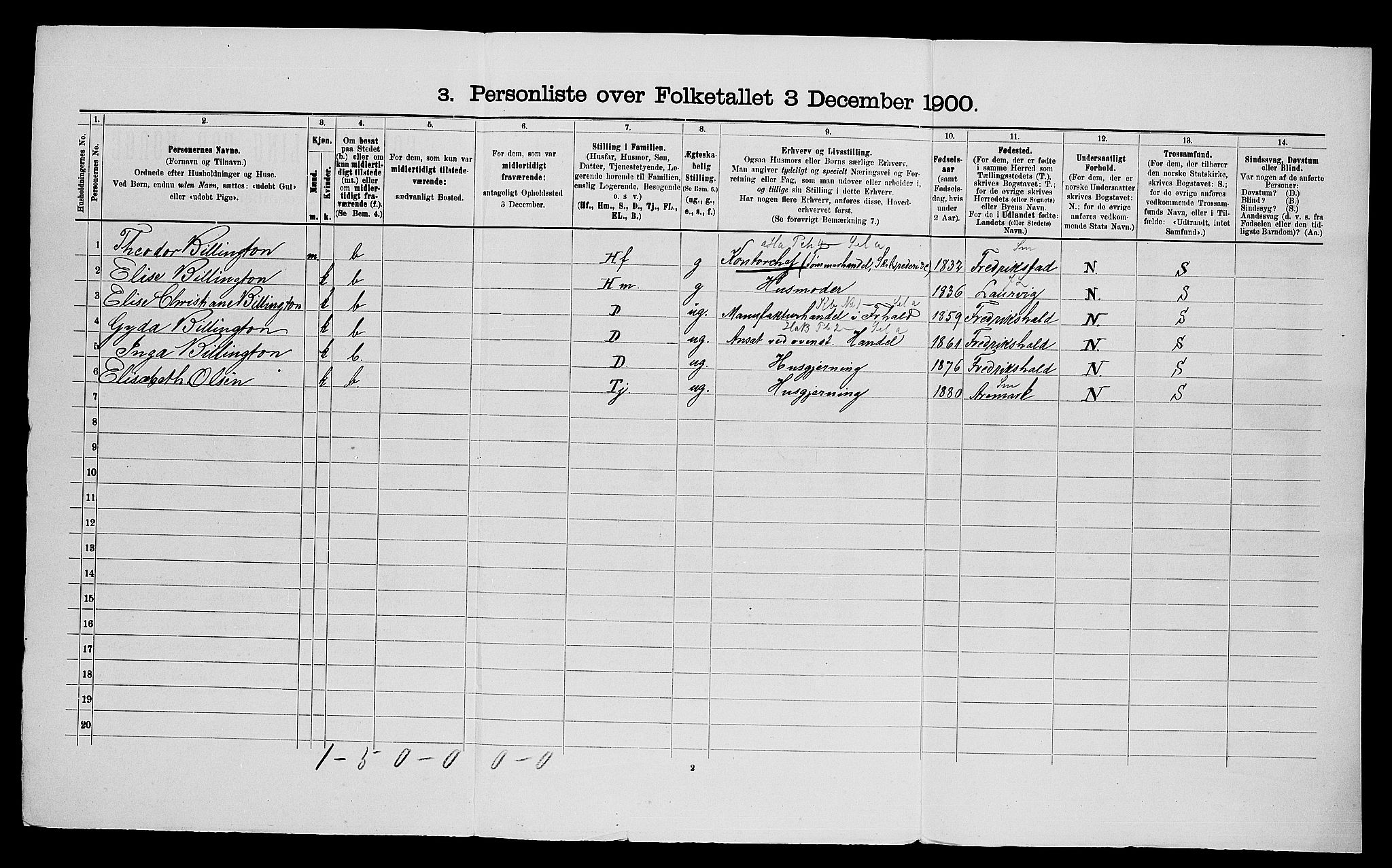 SAO, 1900 census for Berg, 1900