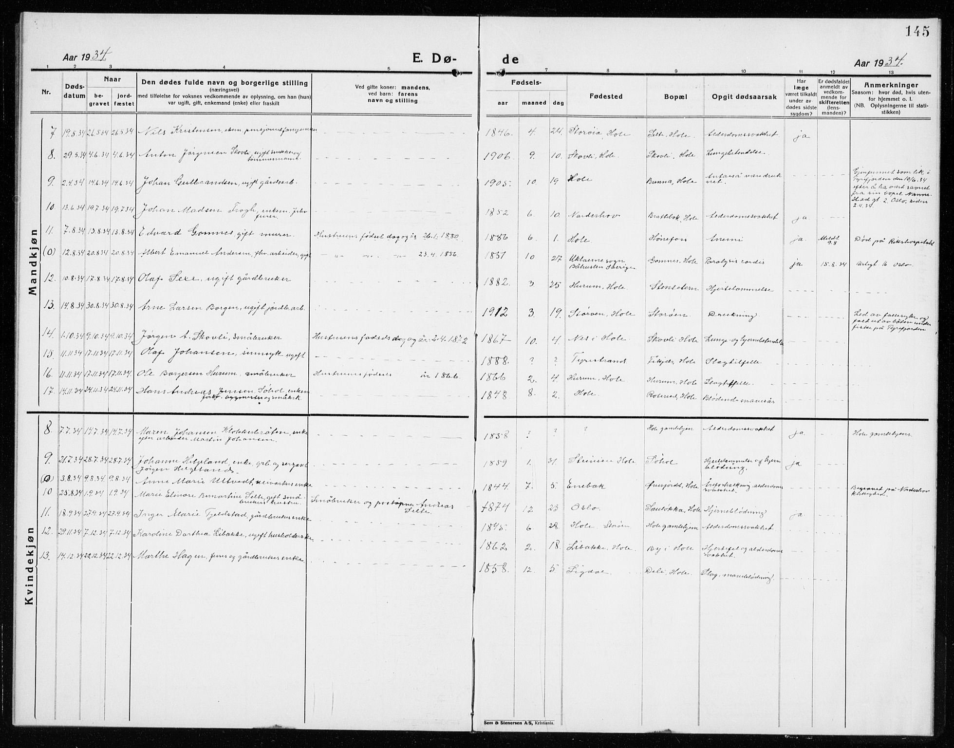 Hole kirkebøker, SAKO/A-228/G/Ga/L0005: Parish register (copy) no. I 5, 1924-1938, p. 145