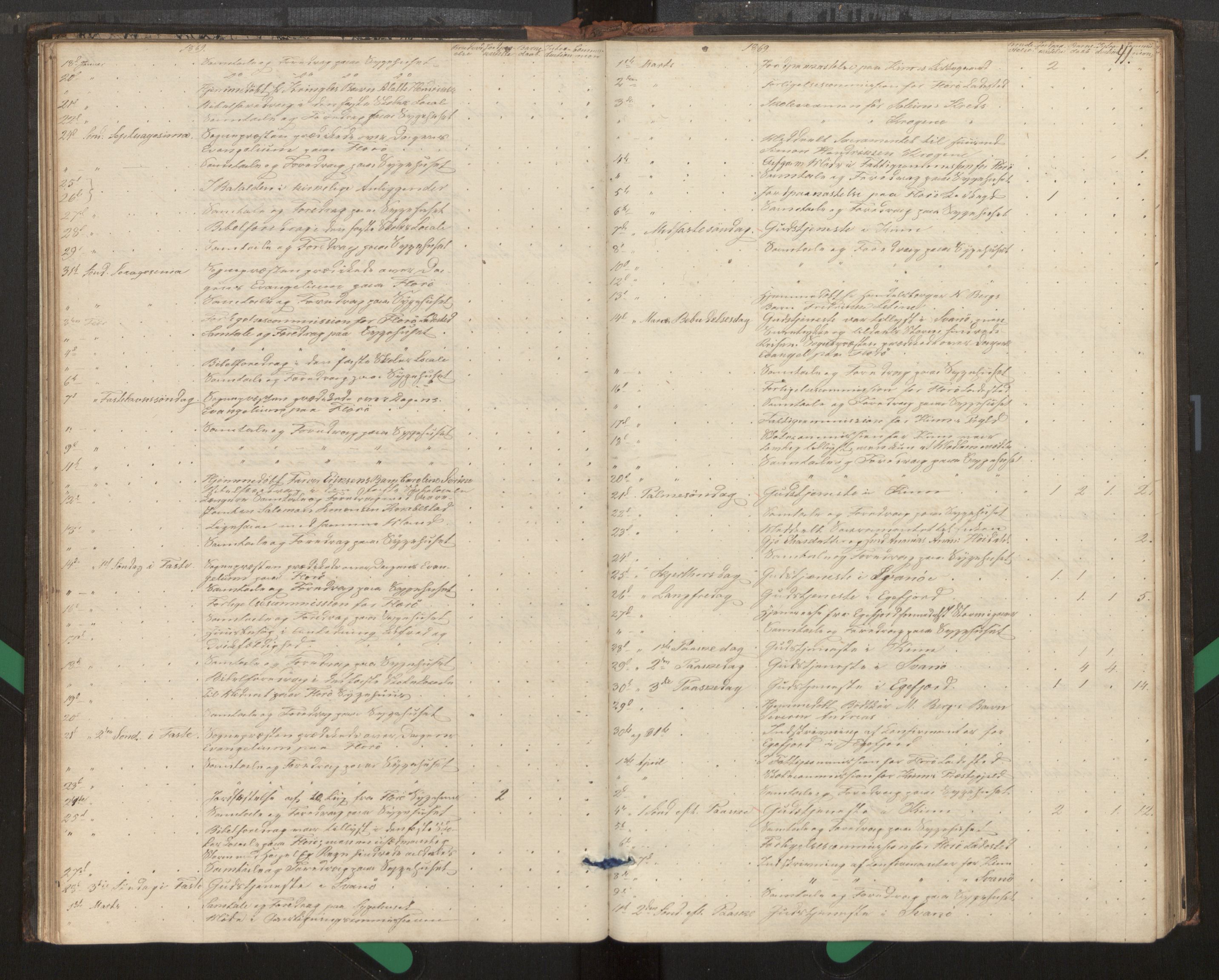 Kinn sokneprestembete, AV/SAB-A-80801/H/Haa/Haag/L0002: Diary records no. G 2, 1859-1890, p. 41