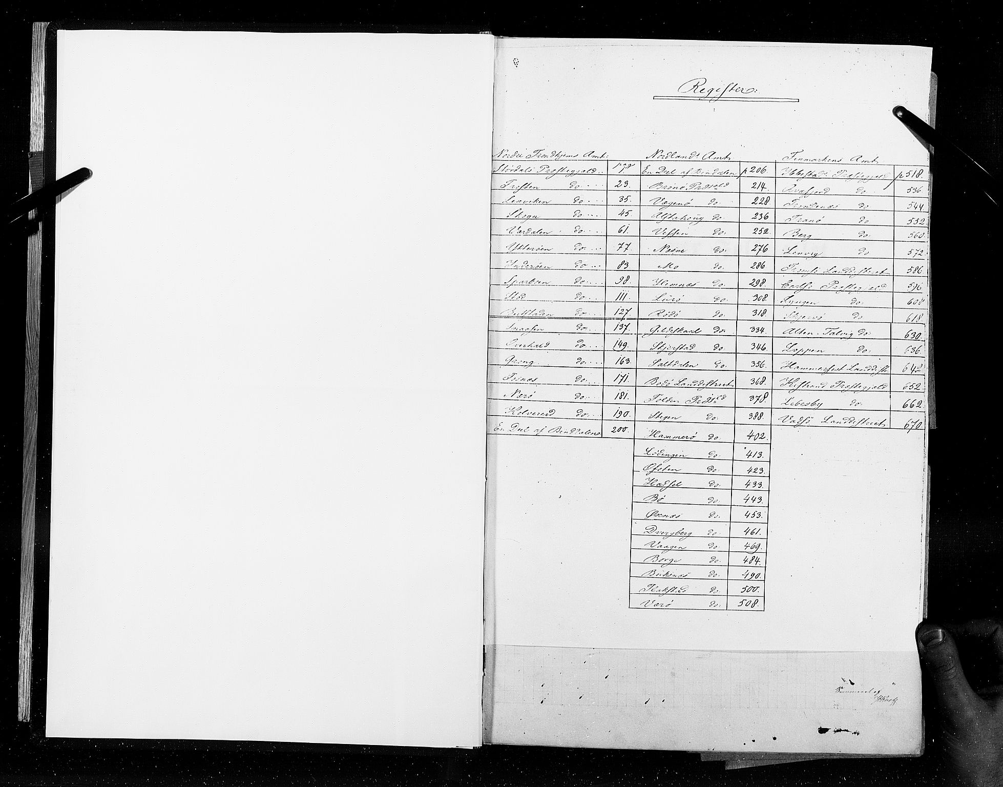 RA, Census 1845, vol. 9B: Nordland amt, 1845