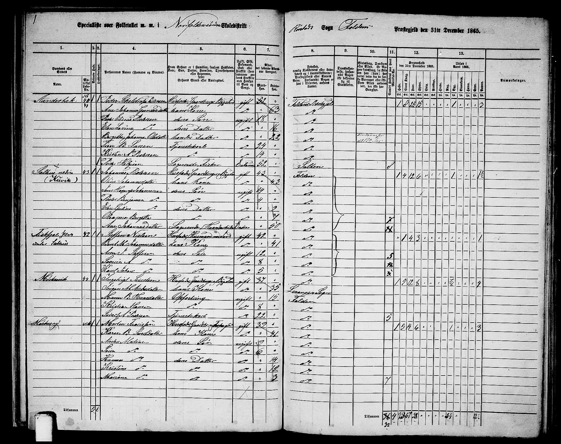 RA, 1865 census for Folda, 1865, p. 31