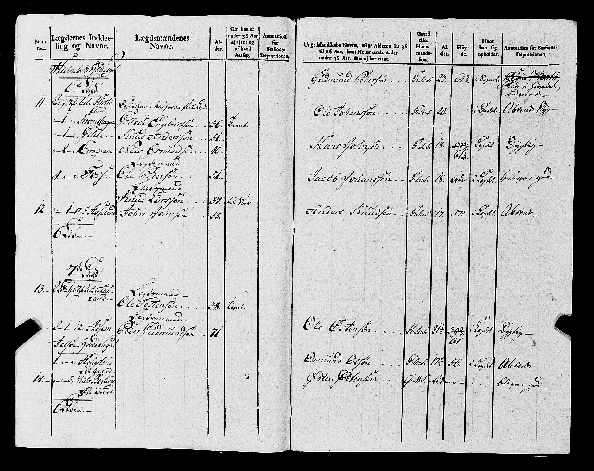 Fylkesmannen i Rogaland, AV/SAST-A-101928/99/3/325/325CA, 1655-1832, p. 8554