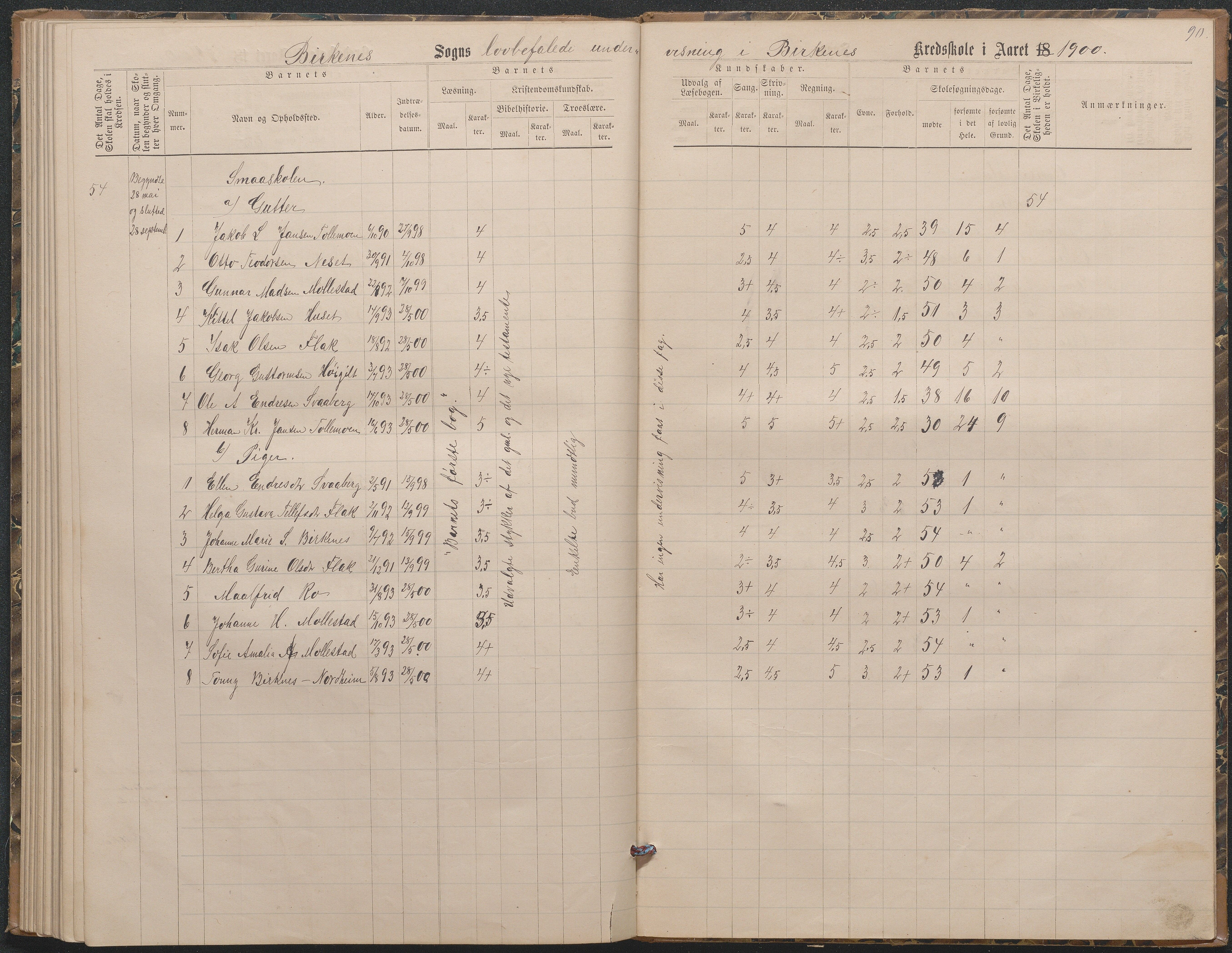 Birkenes kommune, Birkenes krets/Birkeland folkeskole frem til 1991, AAKS/KA0928-550a_91/F02/L0003: Skoleprotokoll, 1879-1891, p. 88