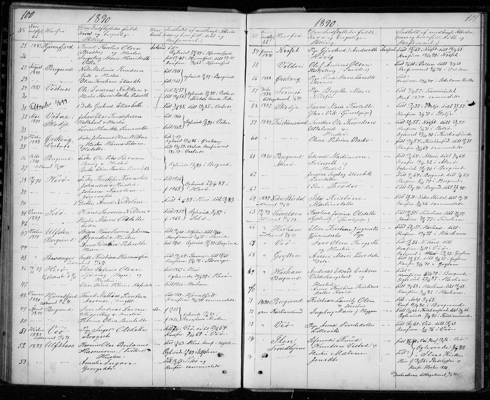 Ministerialprotokoller, klokkerbøker og fødselsregistre - Møre og Romsdal, AV/SAT-A-1454/529/L0481: Parish register (copy) no. 529C18, 1873-1898, p. 100-101