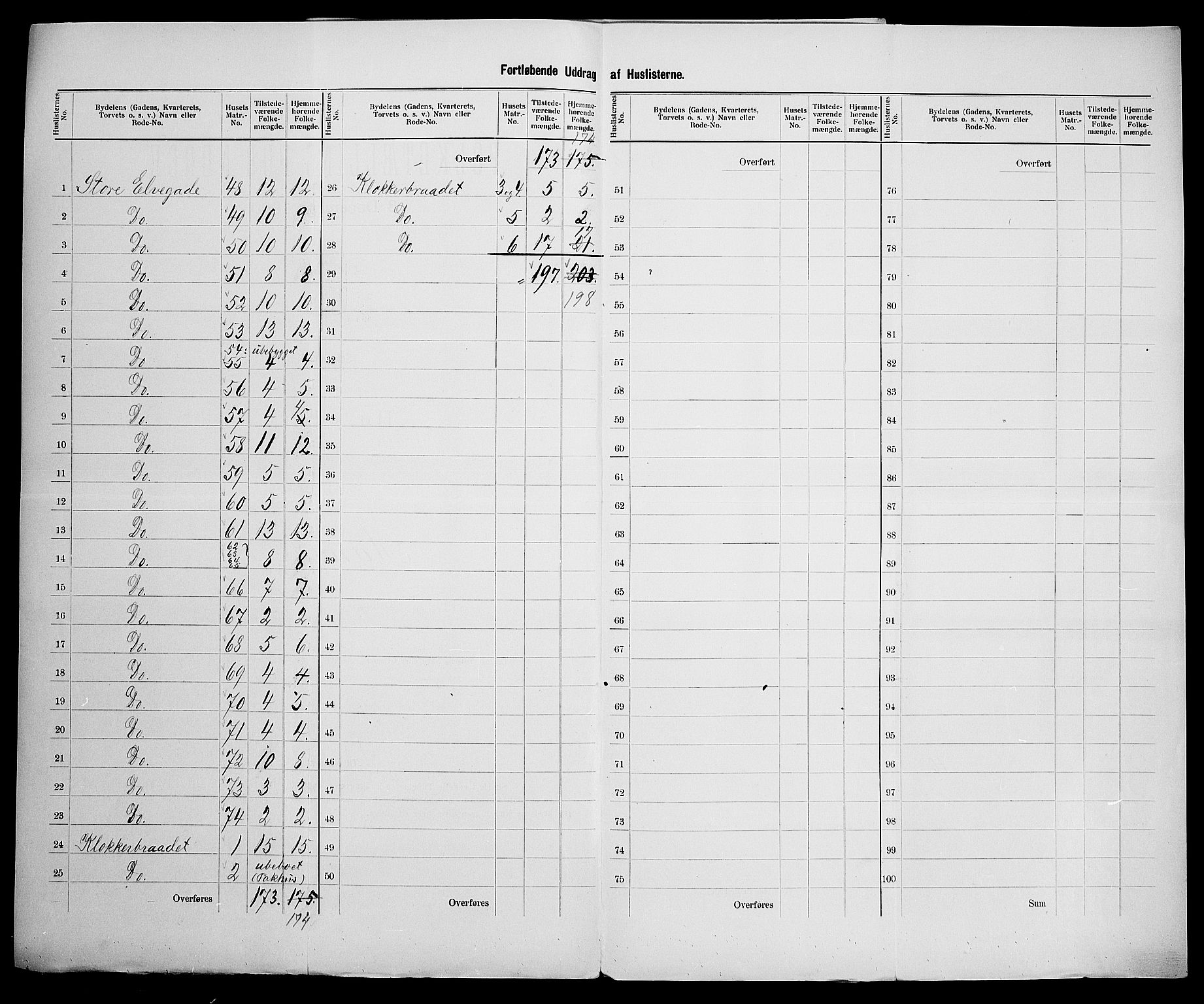 SAK, 1900 census for Mandal, 1900, p. 38