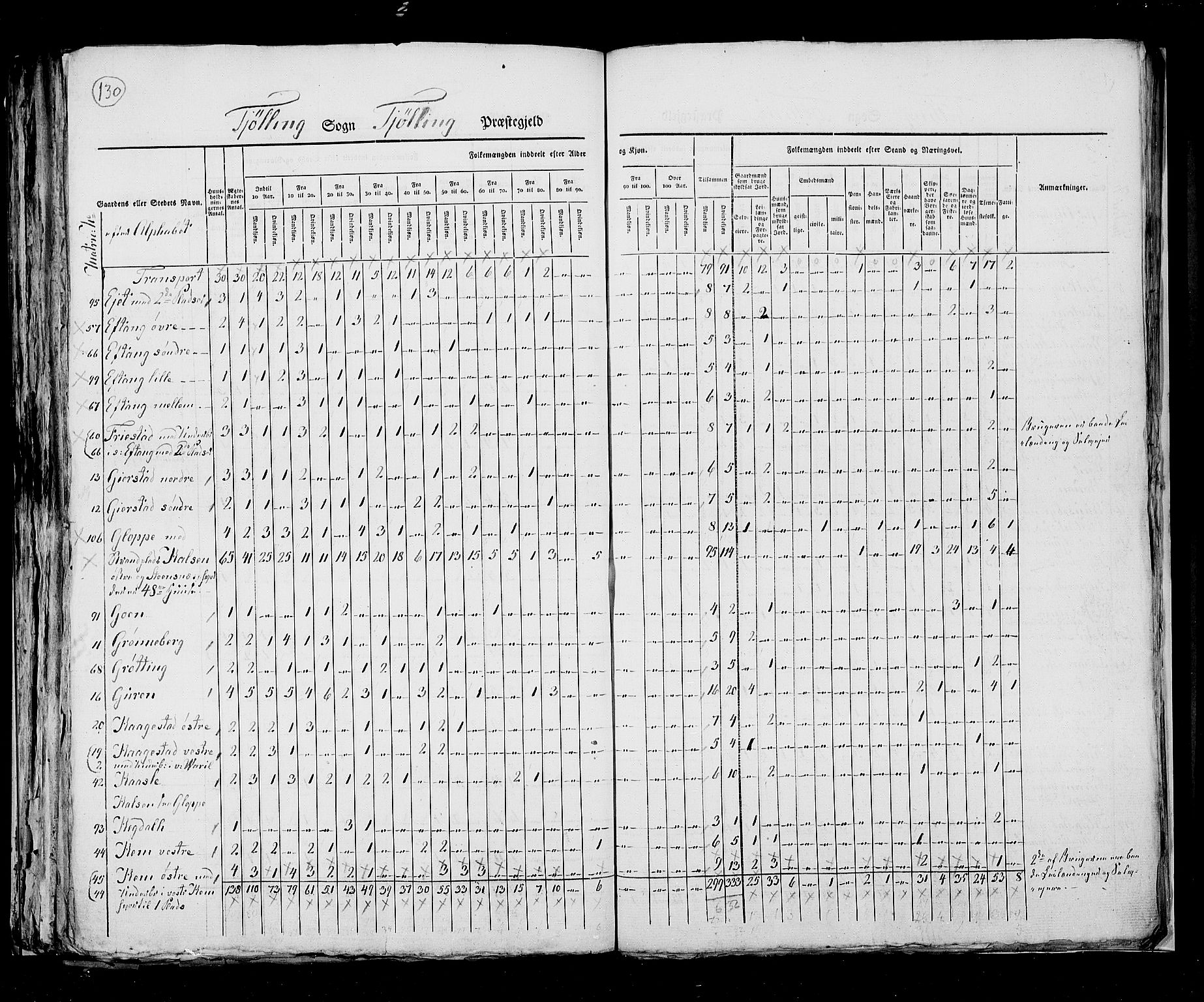 RA, Census 1825, vol. 8: Jarlsberg og Larvik amt, 1825, p. 130