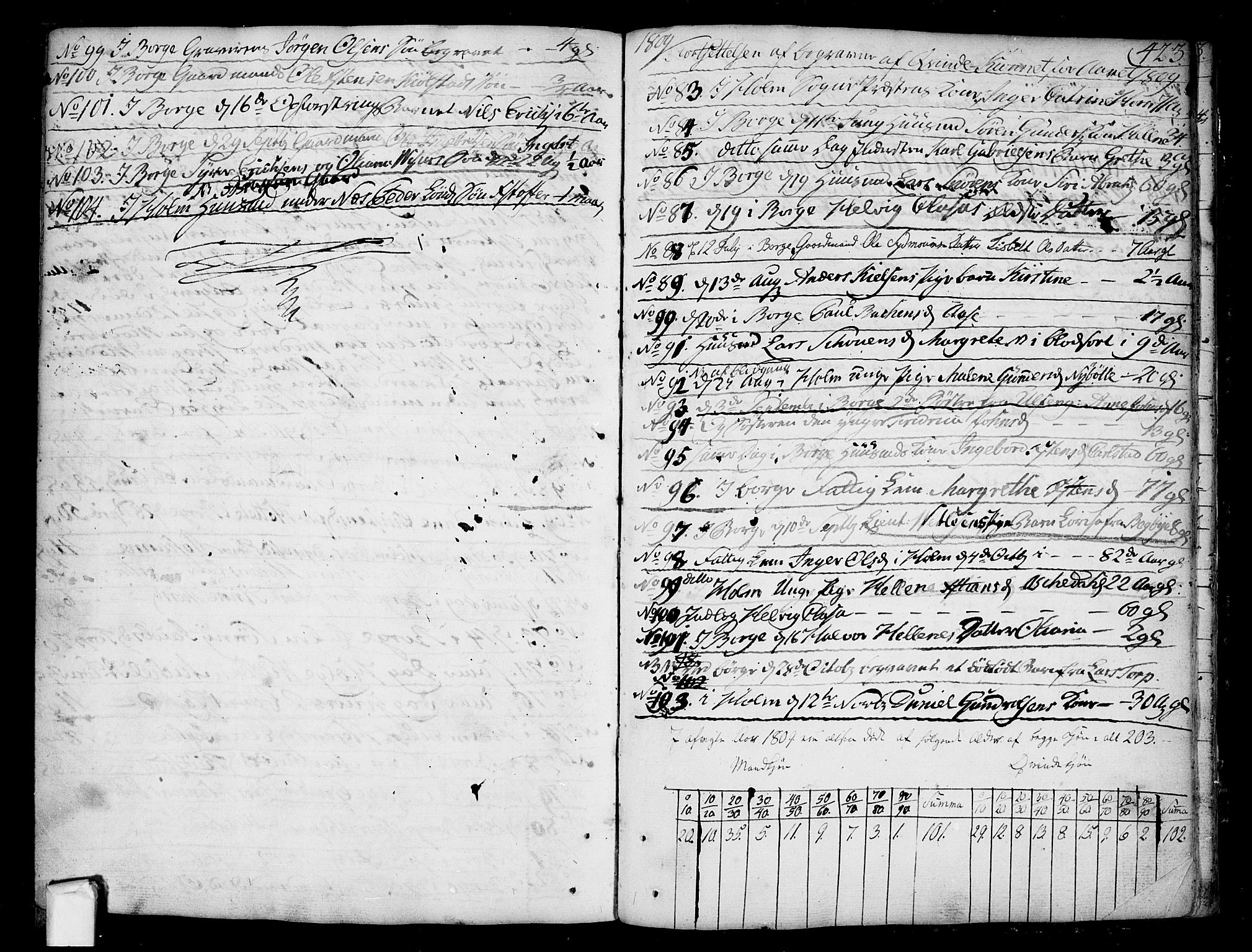 Borge prestekontor Kirkebøker, SAO/A-10903/F/Fa/L0002: Parish register (official) no. I 2, 1791-1817, p. 423