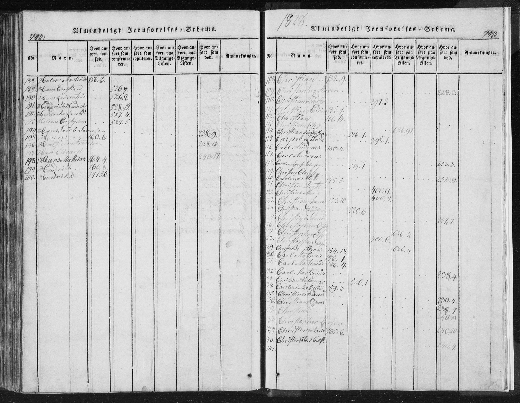 Strømsø kirkebøker, AV/SAKO-A-246/F/Fb/L0004: Parish register (official) no. II 4, 1814-1843, p. 742-743