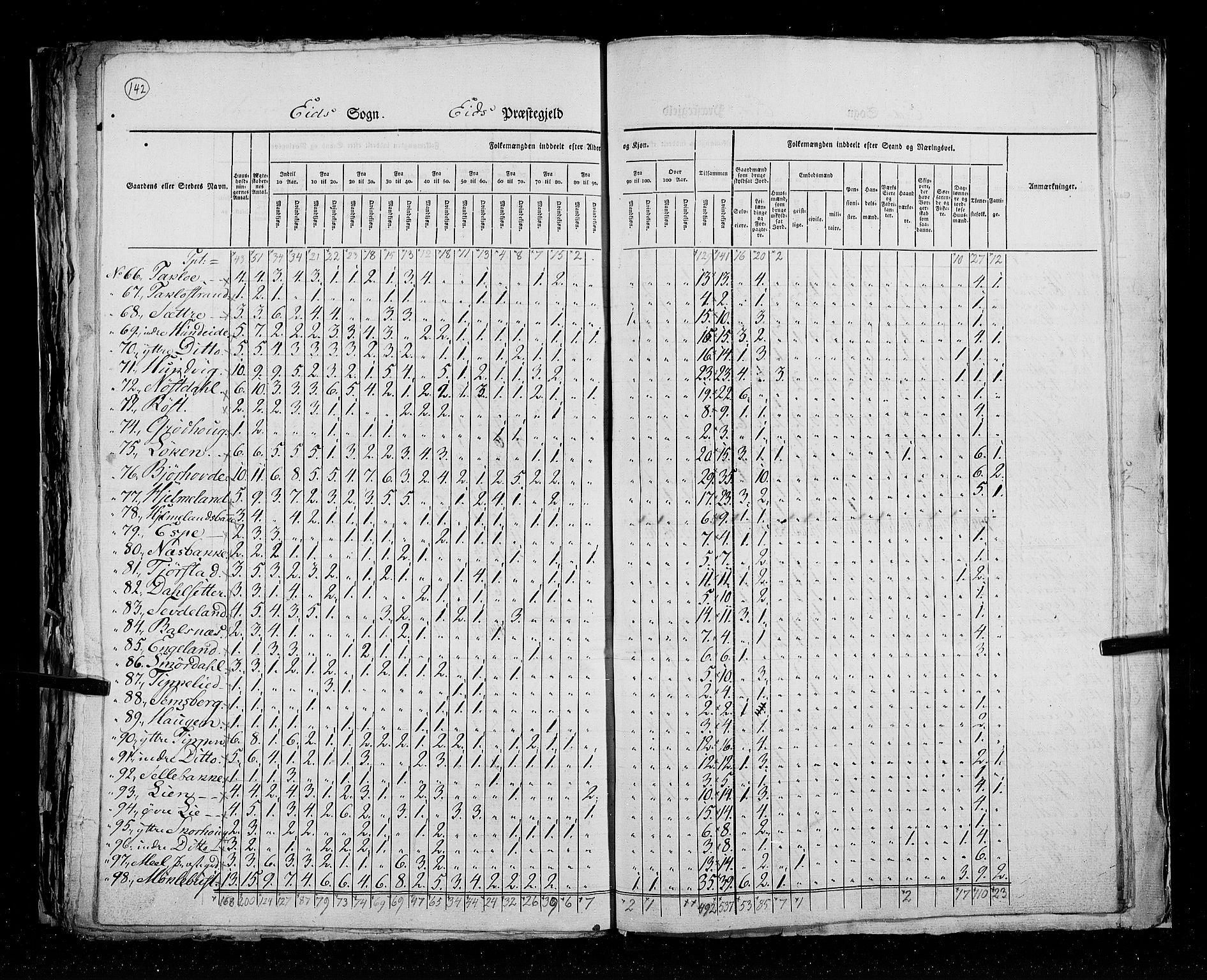 RA, Census 1825, vol. 14: Nordre Bergenhus amt, 1825, p. 142