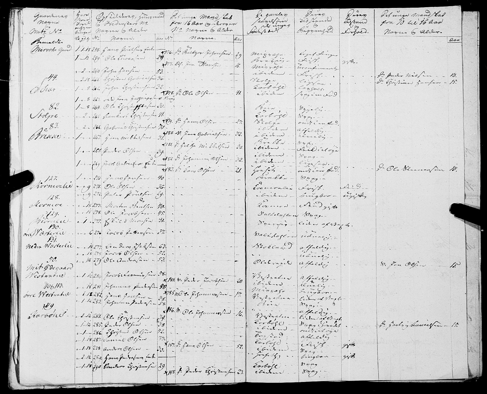 Fylkesmannen i Nordland, AV/SAT-A-0499/1.1/R/Ra/L0019: Innrulleringsmanntall for Skjerstad, 1808-1836, p. 172