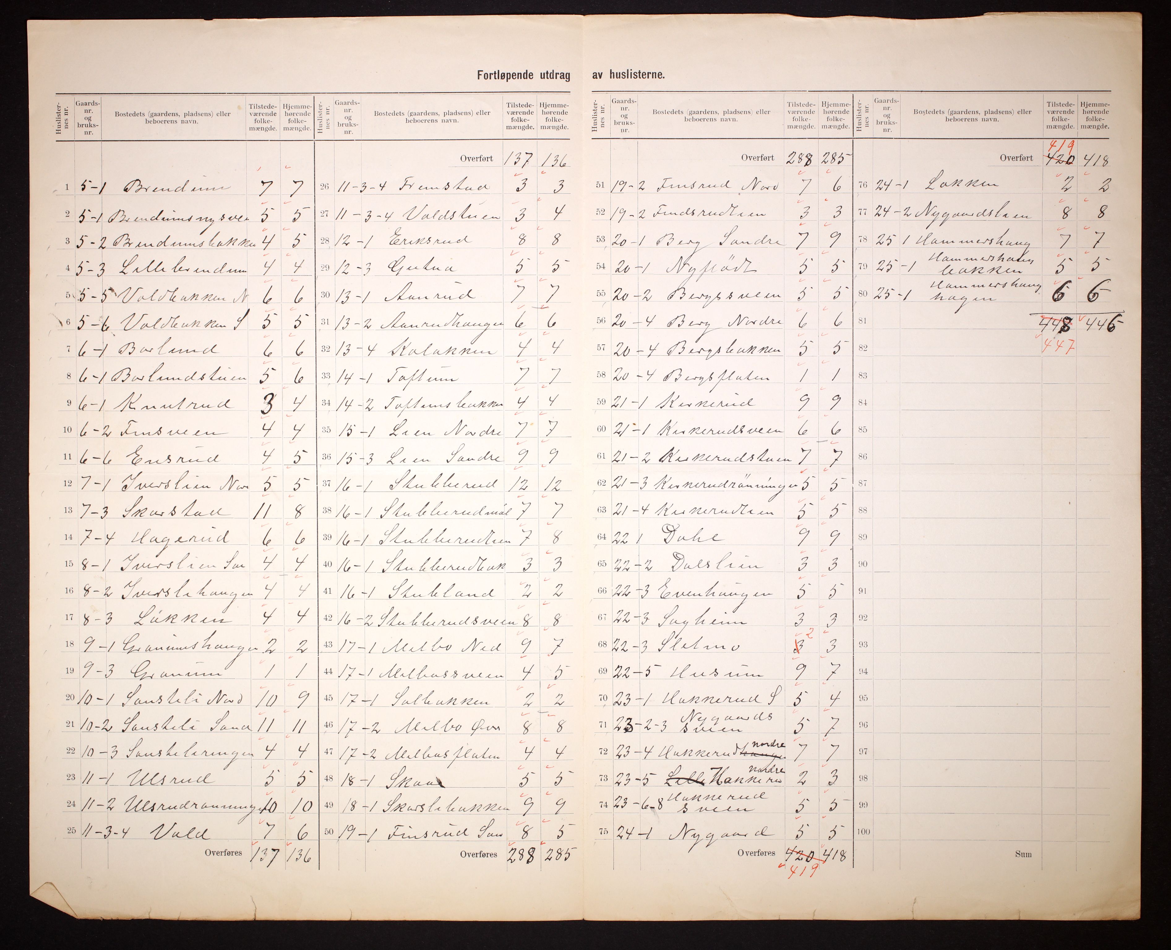 RA, 1910 census for Vestre Gausdal, 1910, p. 5