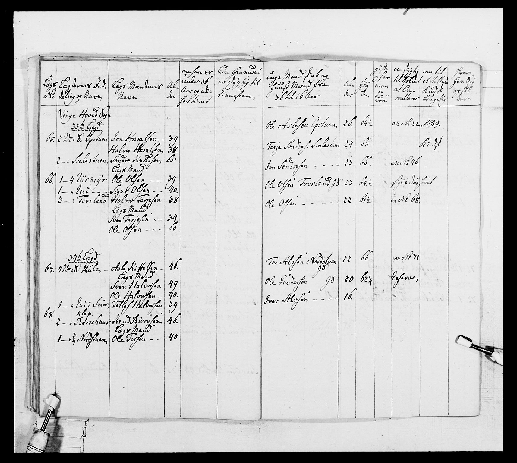 Generalitets- og kommissariatskollegiet, Det kongelige norske kommissariatskollegium, AV/RA-EA-5420/E/Eh/L0104: 1. Vesterlenske nasjonale infanteriregiment, 1789, p. 280