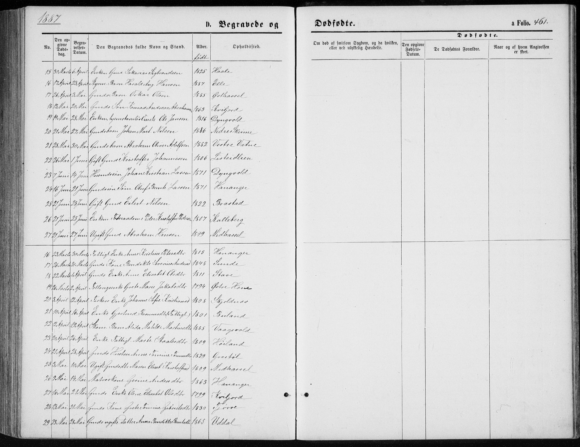 Lista sokneprestkontor, AV/SAK-1111-0027/F/Fb/L0004: Parish register (copy) no. B 4, 1877-1891, p. 461