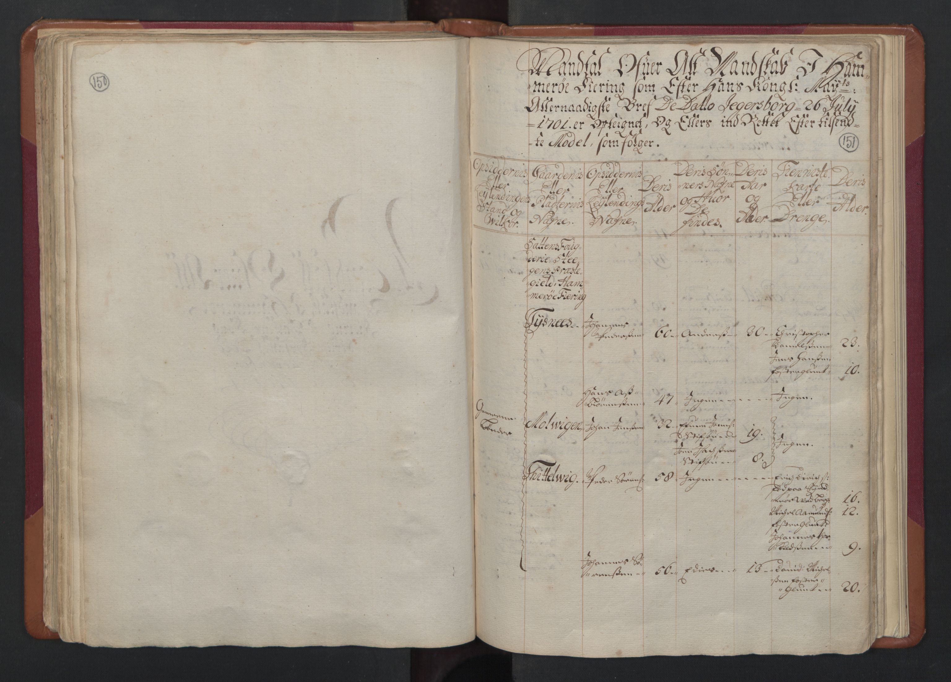 RA, Census (manntall) 1701, no. 17: Salten fogderi, 1701, p. 150-151