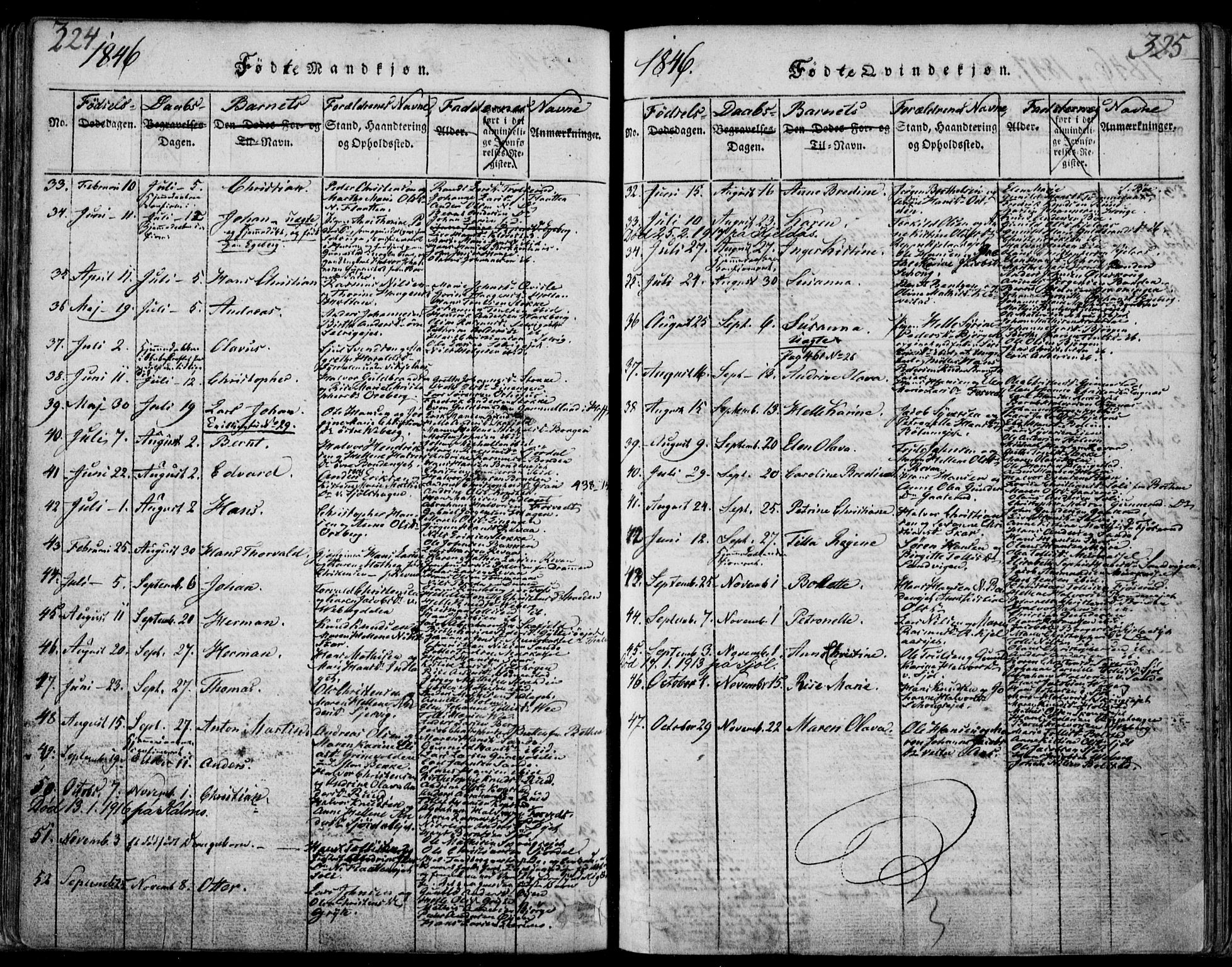 Sande Kirkebøker, AV/SAKO-A-53/F/Fa/L0003: Parish register (official) no. 3, 1814-1847, p. 324-325