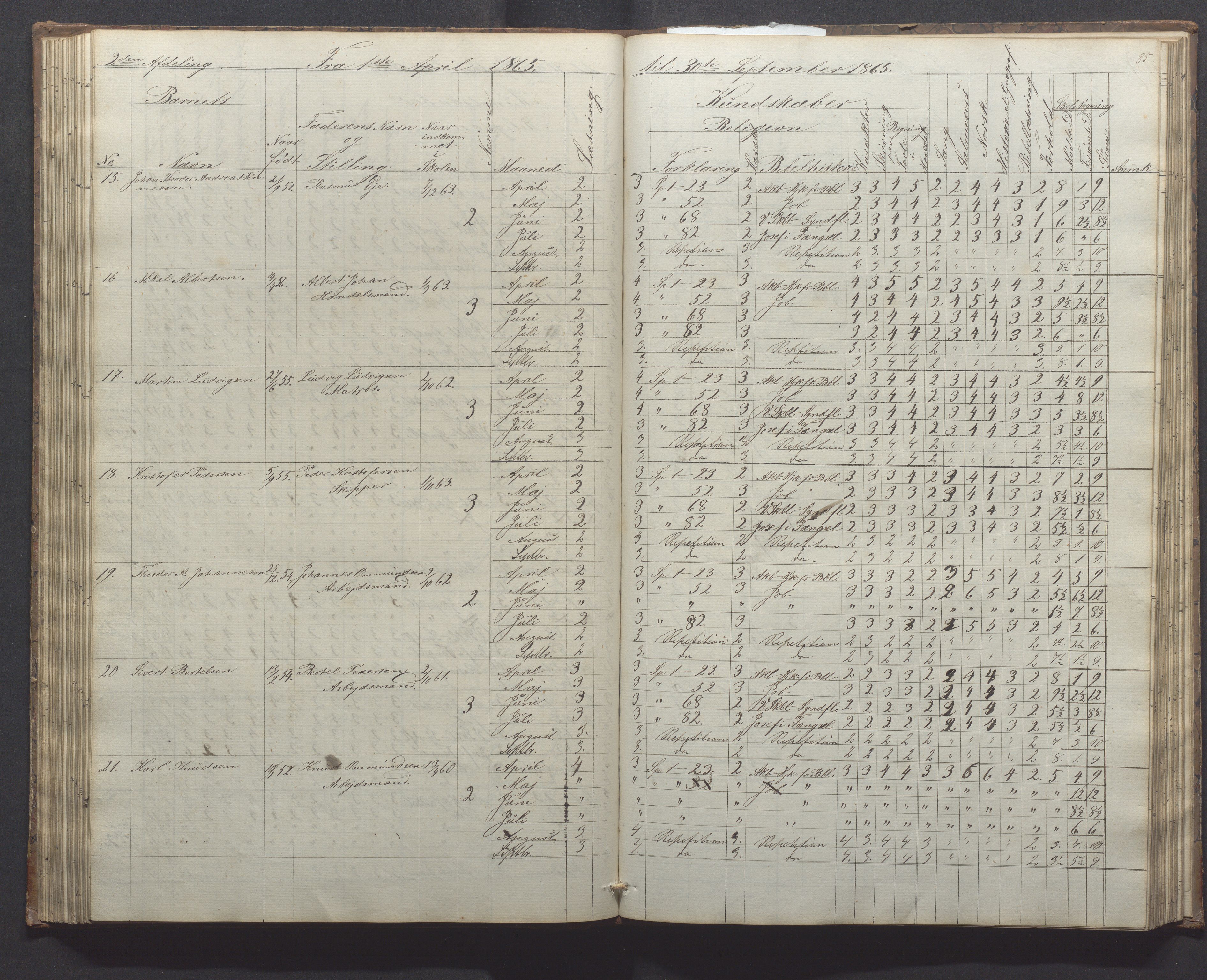 Egersund kommune (Ladested) - Egersund almueskole/folkeskole, IKAR/K-100521/H/L0010: Skoleprotokoll - Almueskolen, 1. klasse, 1862-1867, p. 85