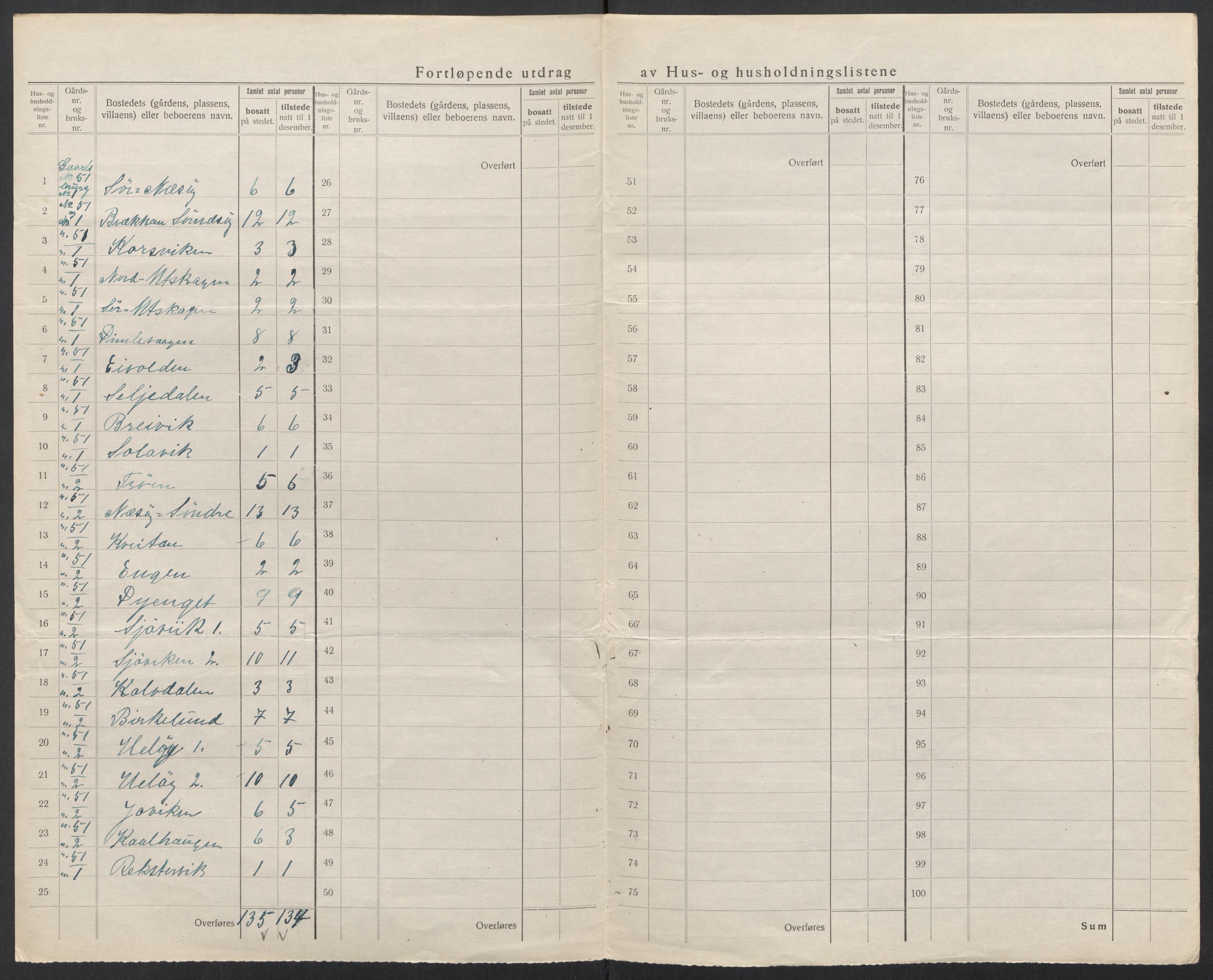 SAT, 1920 census for Lurøy, 1920, p. 59