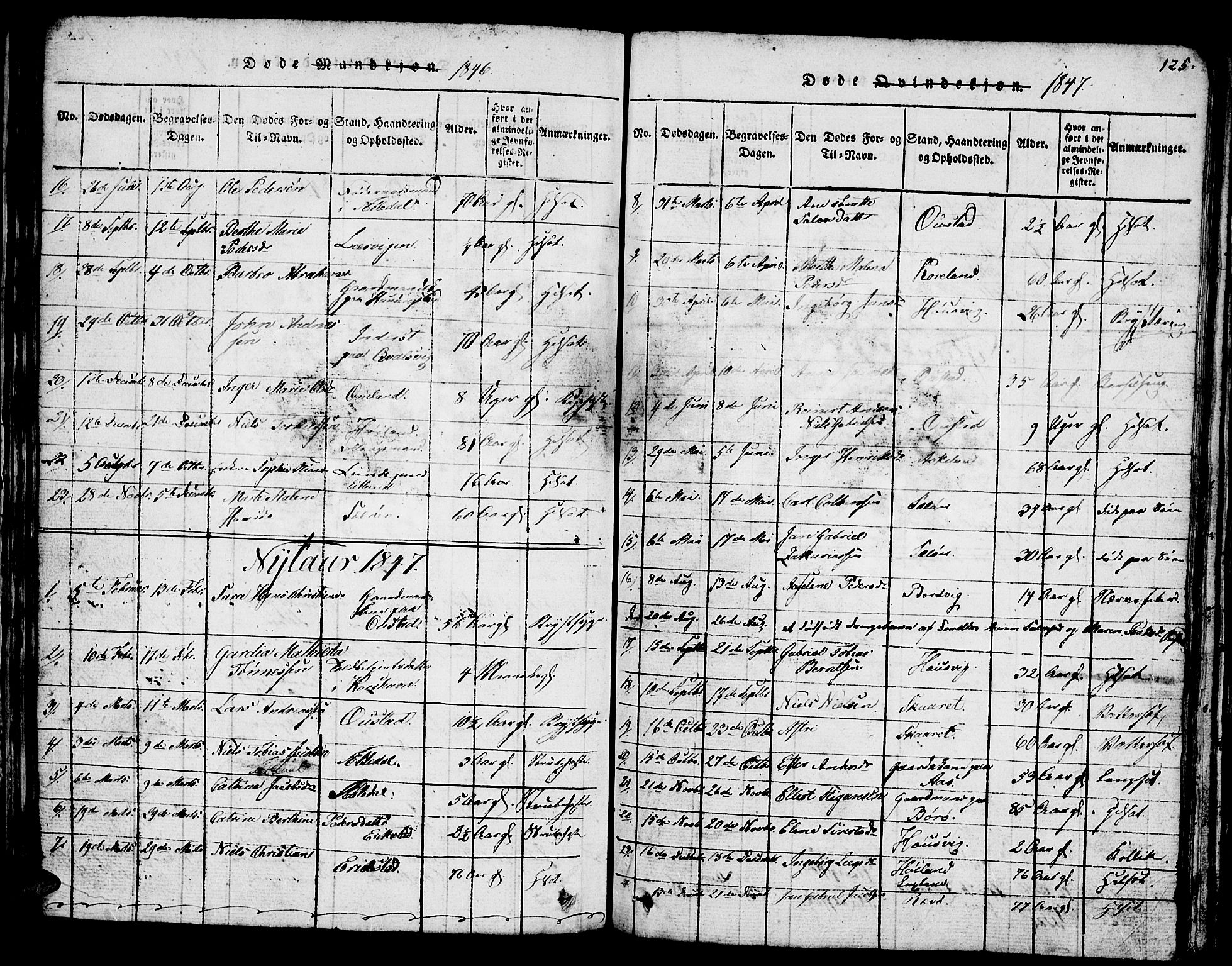 Lyngdal sokneprestkontor, SAK/1111-0029/F/Fb/Fba/L0001: Parish register (copy) no. B 1, 1816-1876, p. 125