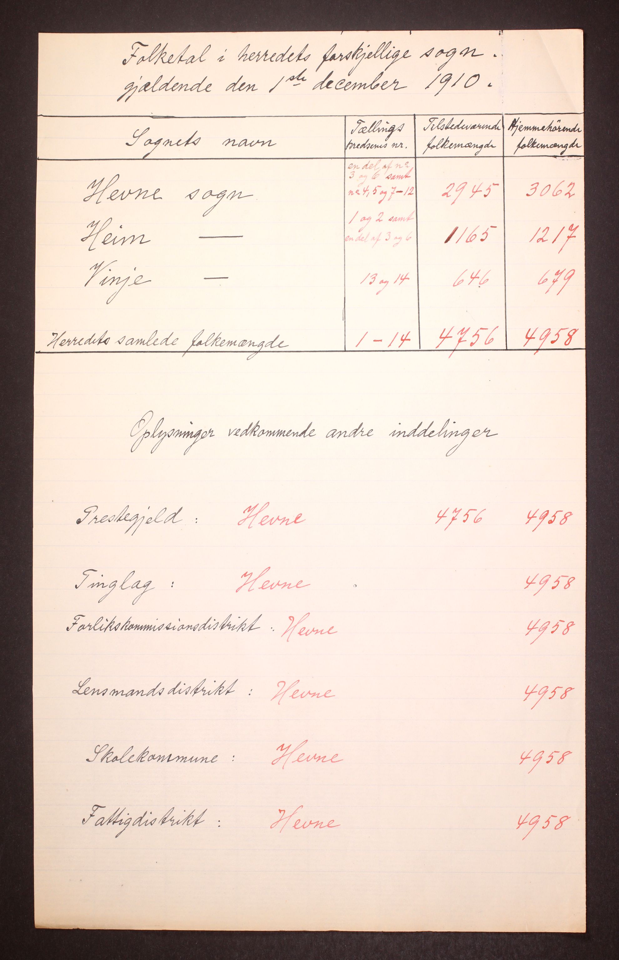 RA, 1910 census for Hemne, 1910, p. 4