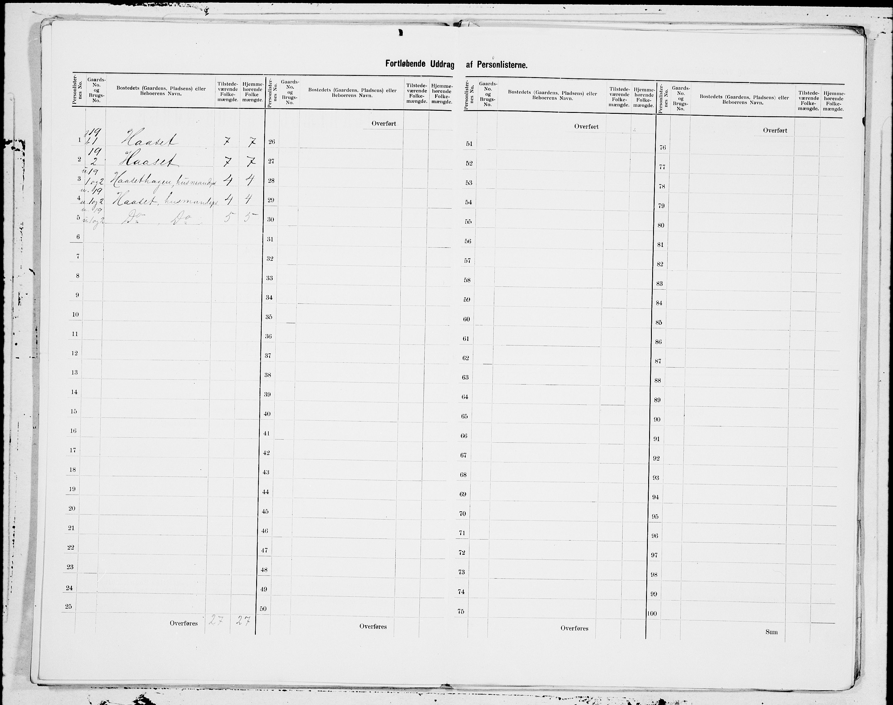 SAT, 1900 census for Fræna, 1900, p. 7