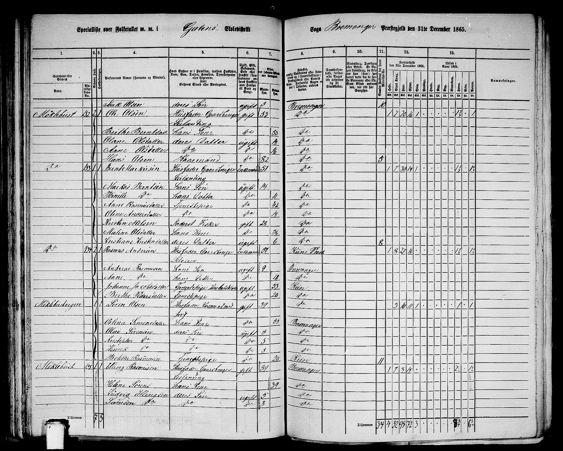 RA, 1865 census for Bremanger, 1865, p. 71