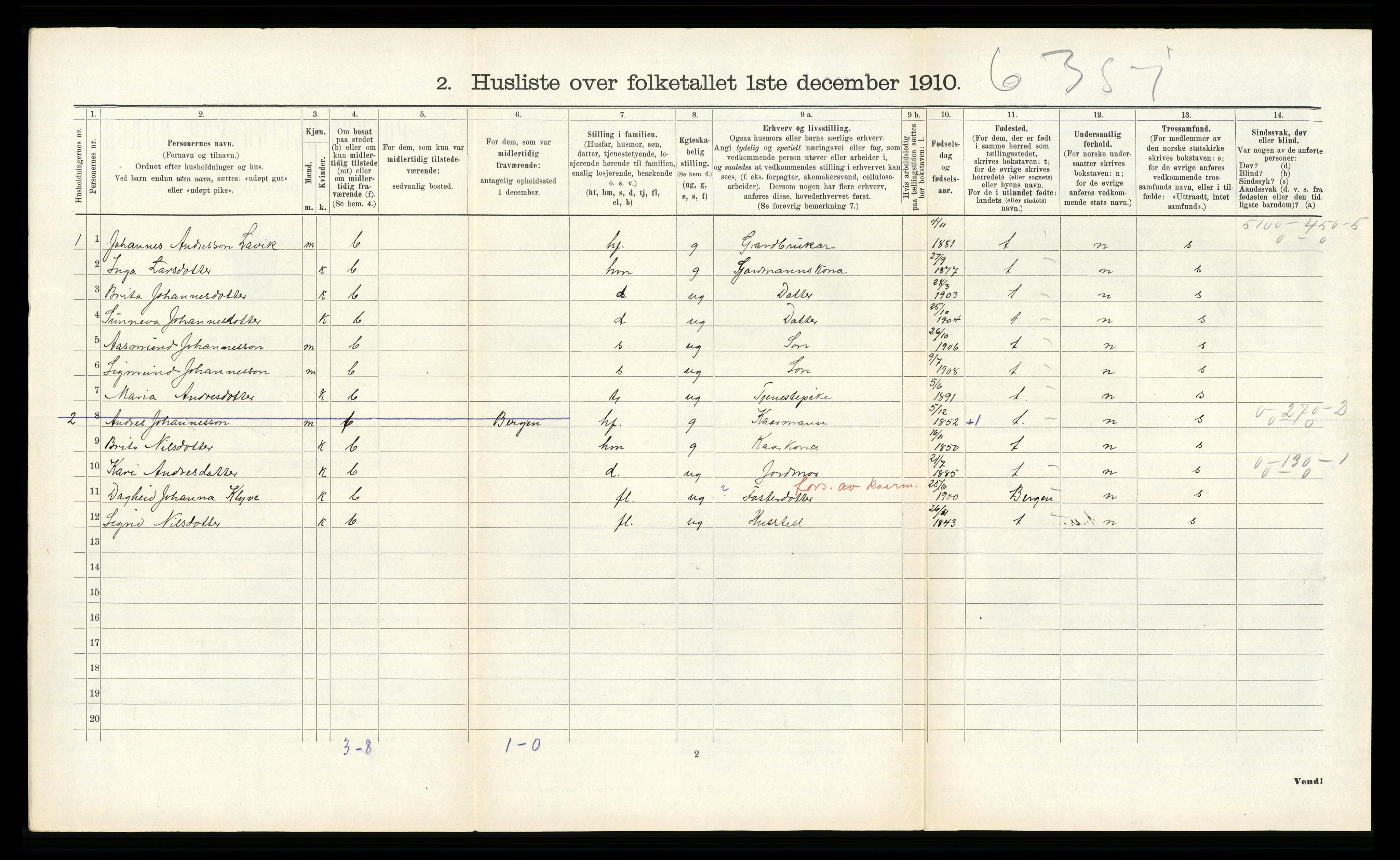 RA, 1910 census for Modalen, 1910, p. 244