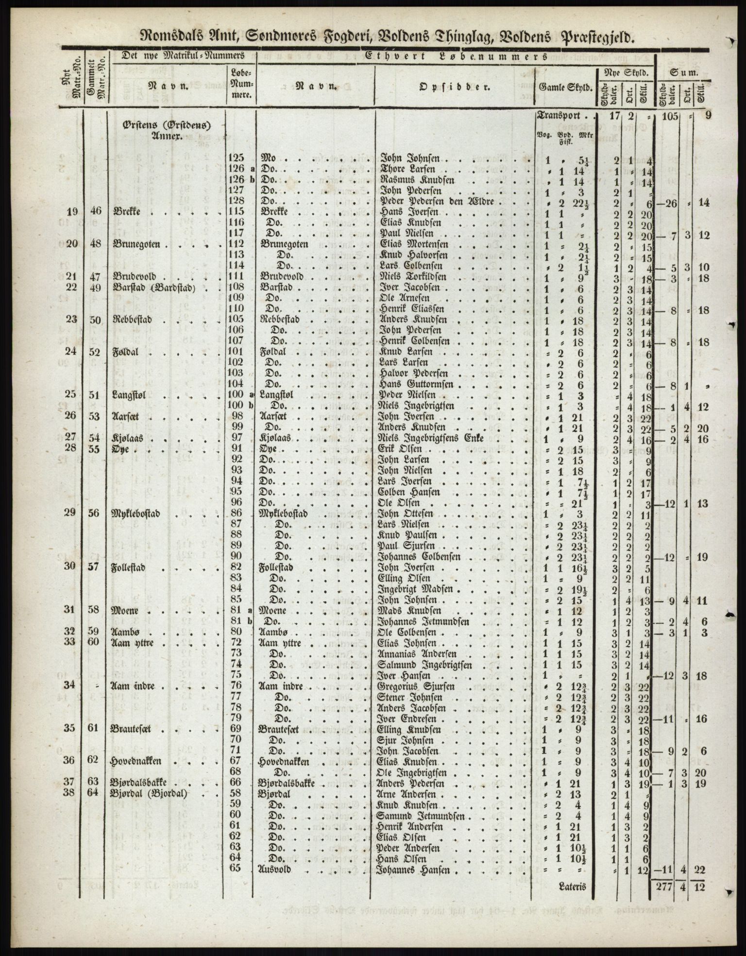 Andre publikasjoner, PUBL/PUBL-999/0002/0014: Bind 14 - Romsdals amt, 1838, p. 25