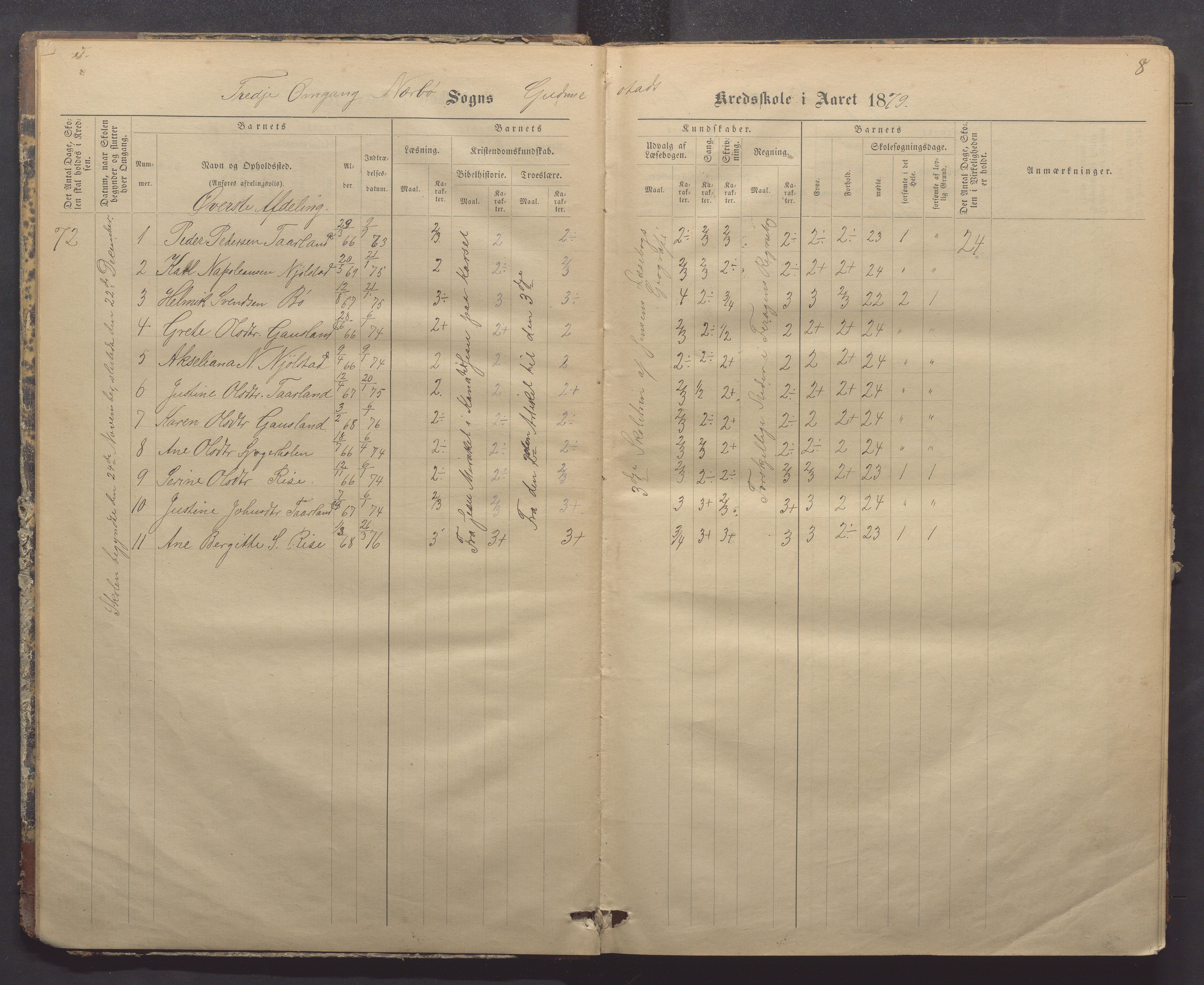 Nærbø kommune- Gudmestad skule, IKAR/K-101028/H/L0001: Skoleprotokoll, 1878-1890, p. 8