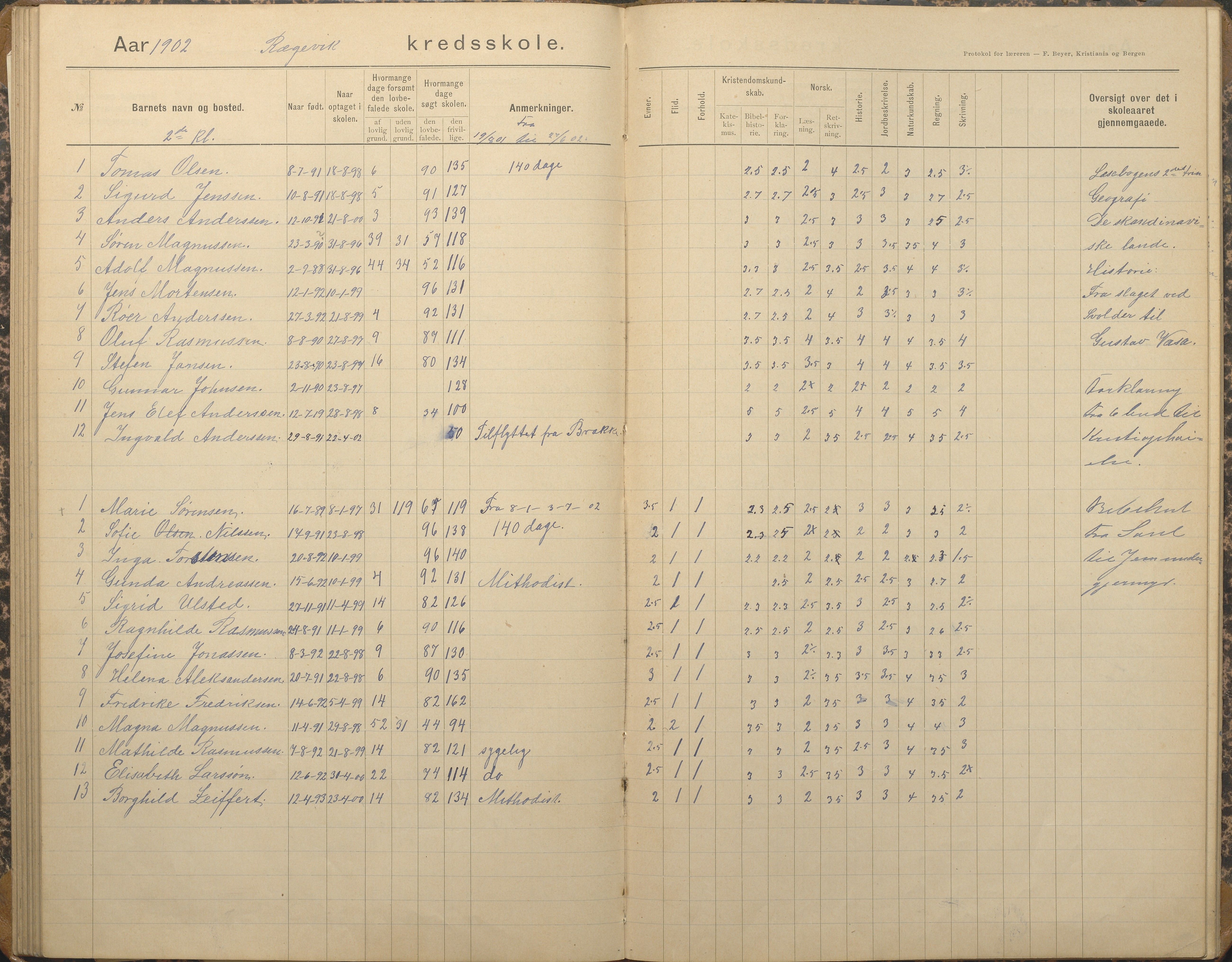 Tromøy kommune frem til 1971, AAKS/KA0921-PK/04/L0067: Rægevik - Karakterprotokoll, 1892-1908