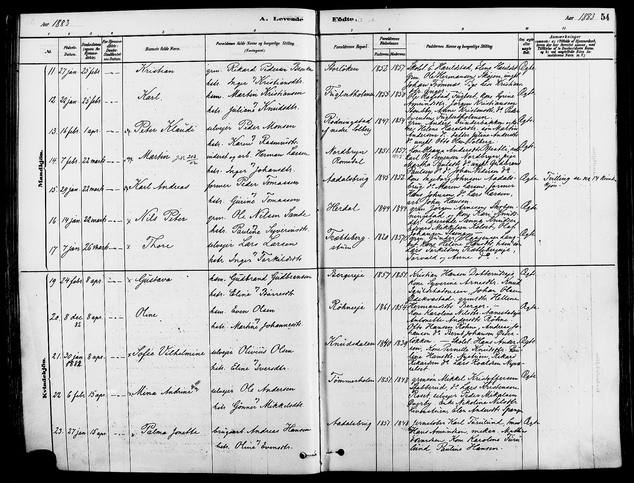 Løten prestekontor, SAH/PREST-022/K/Ka/L0009: Parish register (official) no. 9, 1878-1891, p. 54
