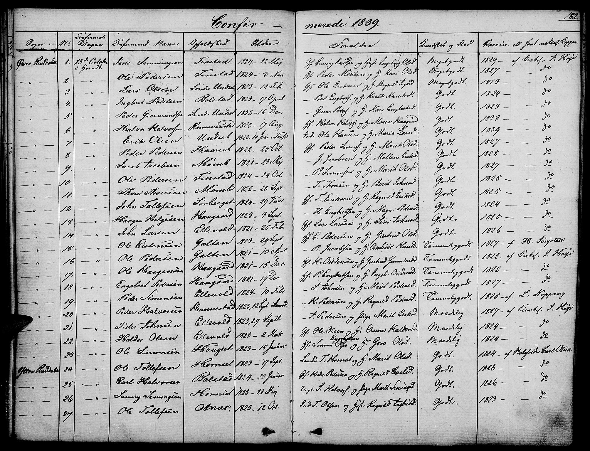 Rendalen prestekontor, SAH/PREST-054/H/Ha/Haa/L0004: Parish register (official) no. 4, 1829-1852, p. 182