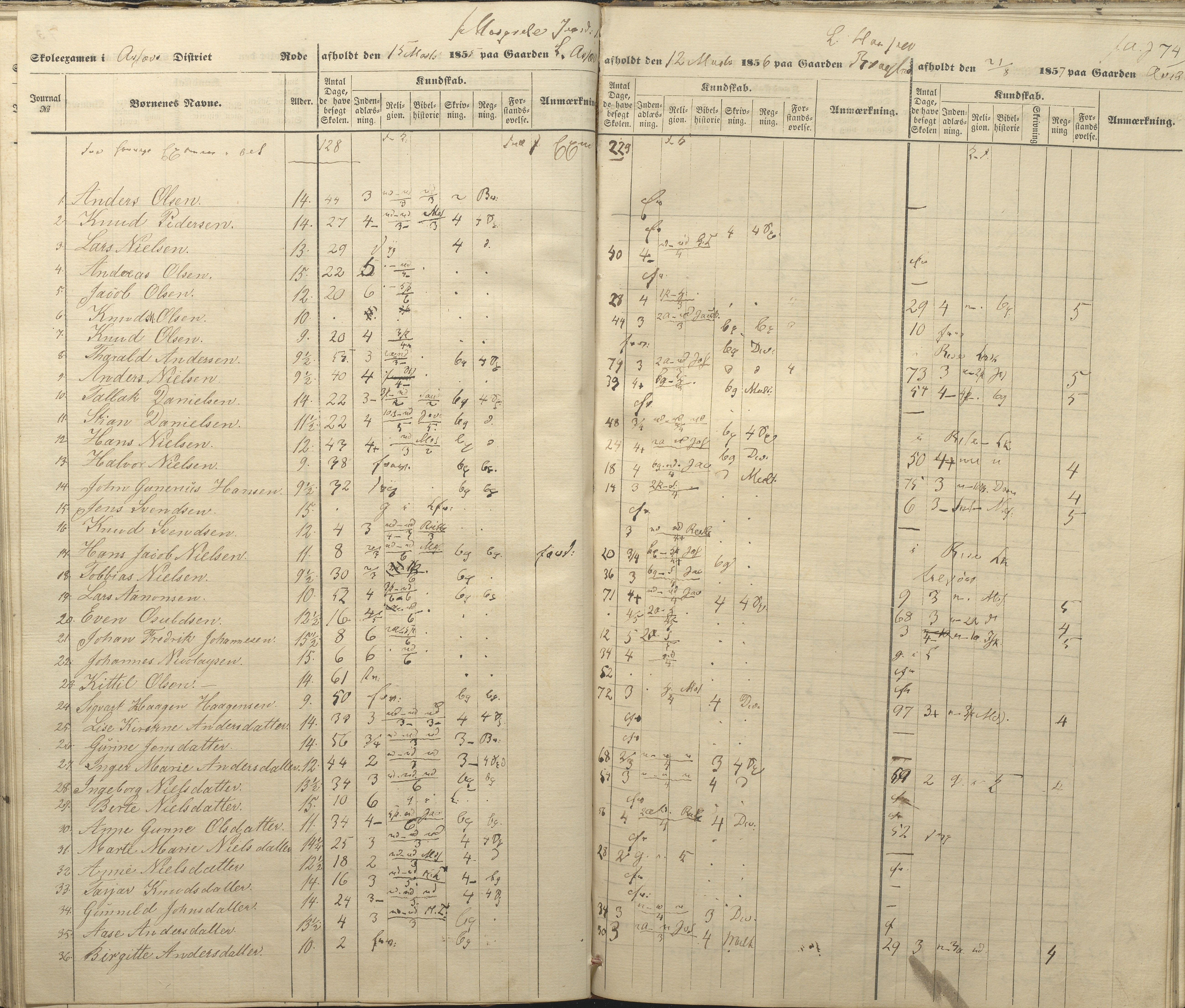 Øyestad kommune frem til 1979, AAKS/KA0920-PK/06/06A/L0047: Eksamensprotokoll, 1855-1865, p. 66