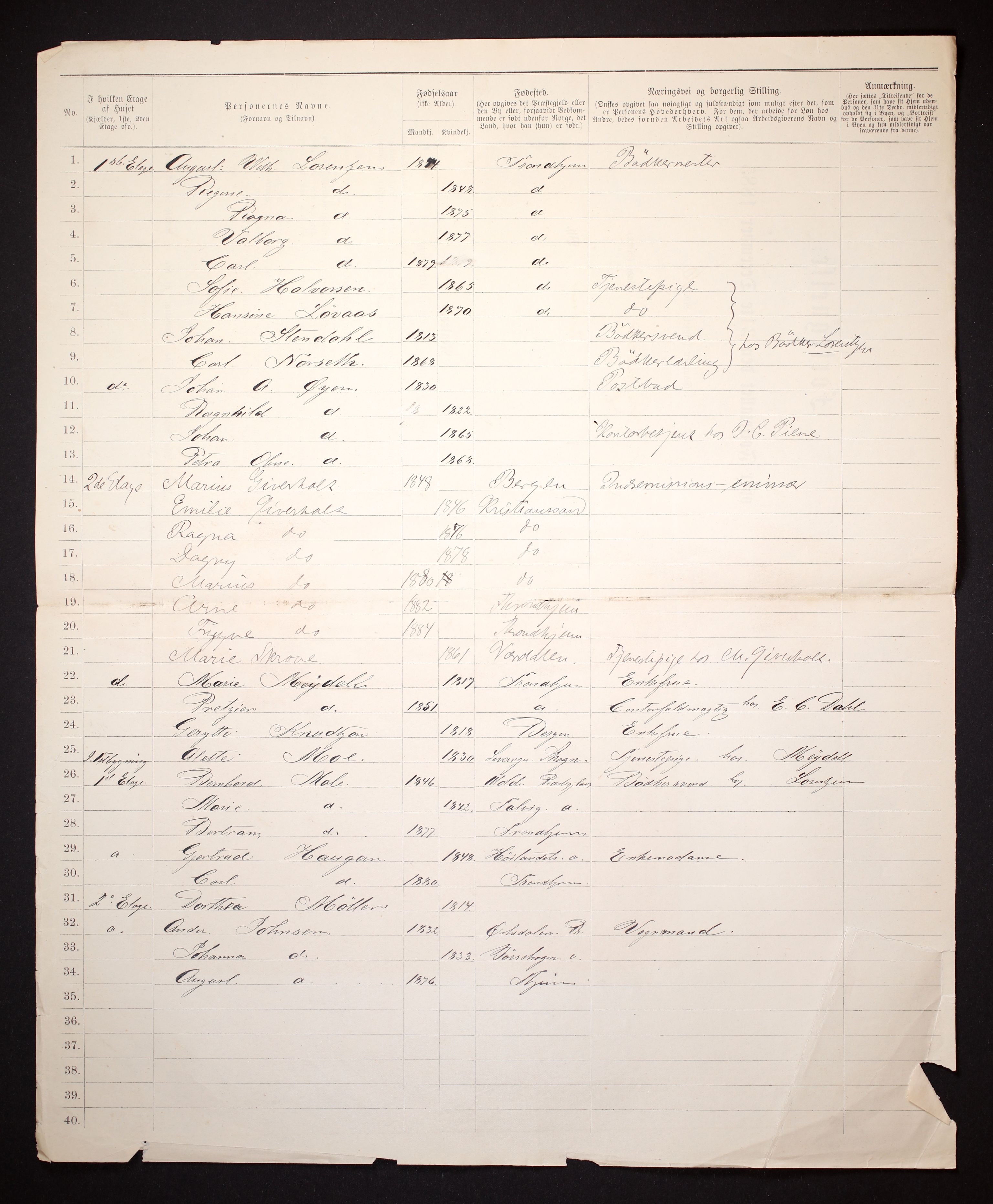 SAT, 1885 census for 1601 Trondheim, 1885, p. 1929