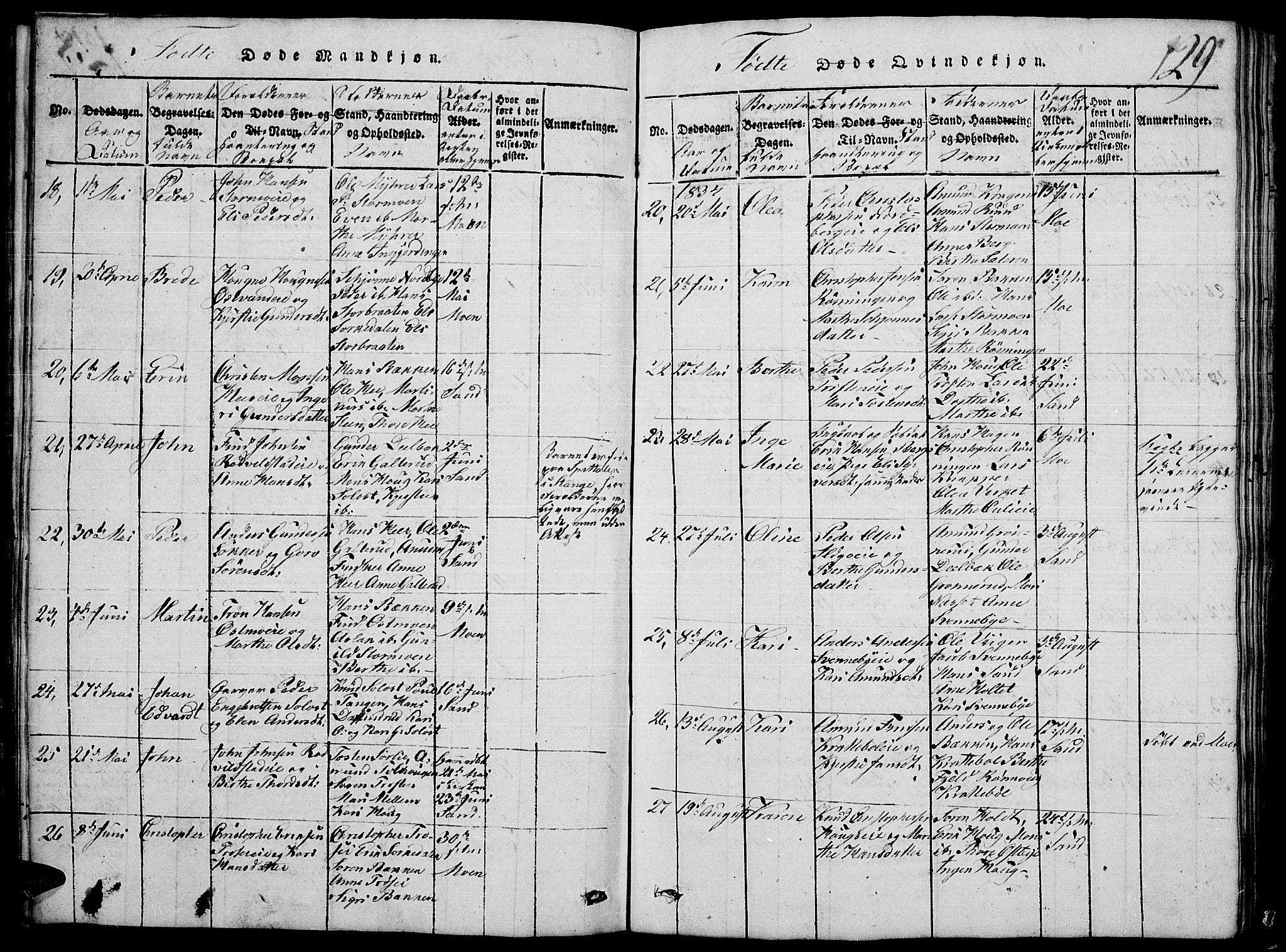 Nord-Odal prestekontor, AV/SAH-PREST-032/H/Ha/Hab/L0001: Parish register (copy) no. 1, 1819-1838, p. 129