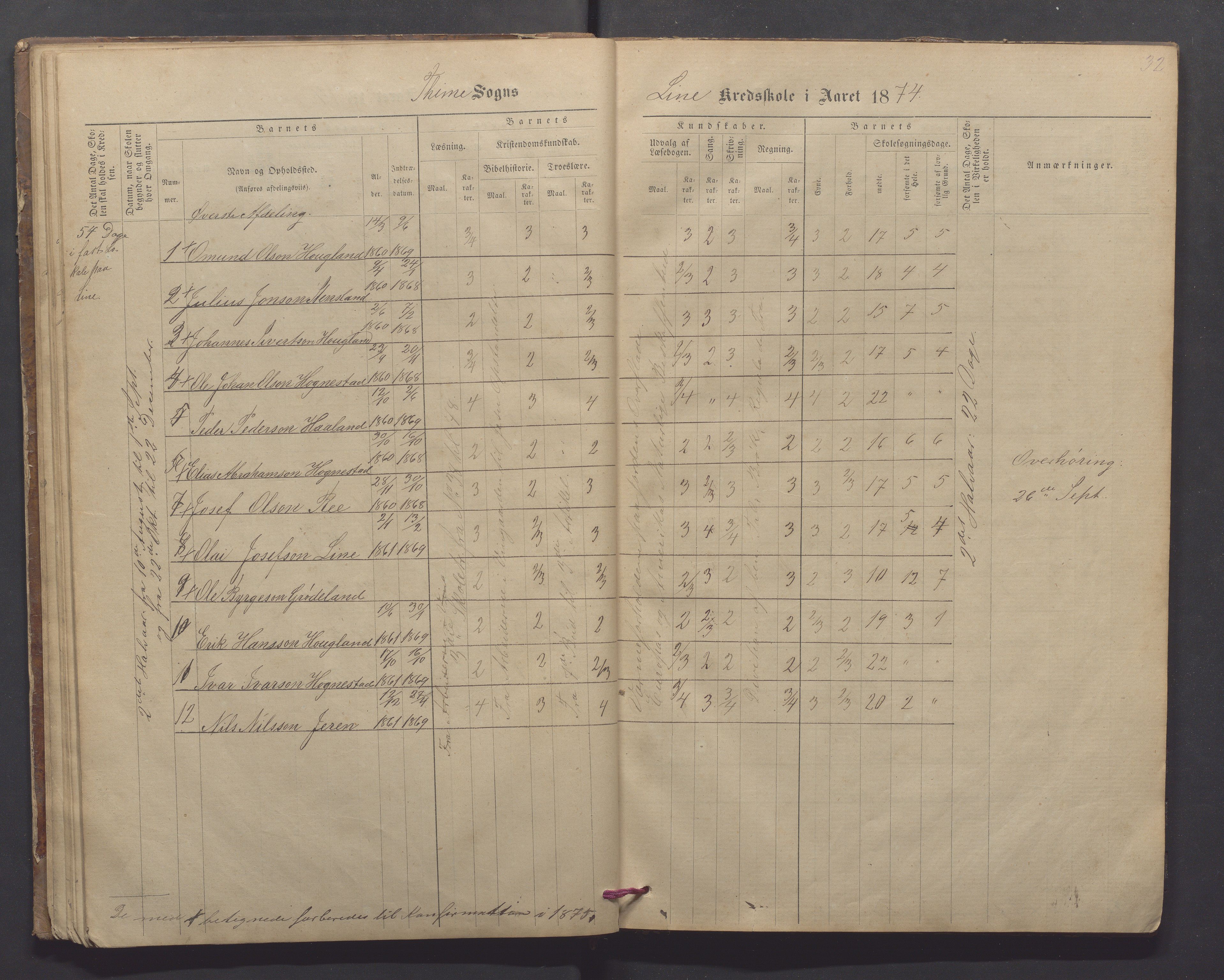 Time kommune - Line/Hognestad skole, IKAR/K-100802/H/L0002: Skoleprotokoll, 1872-1879, p. 32