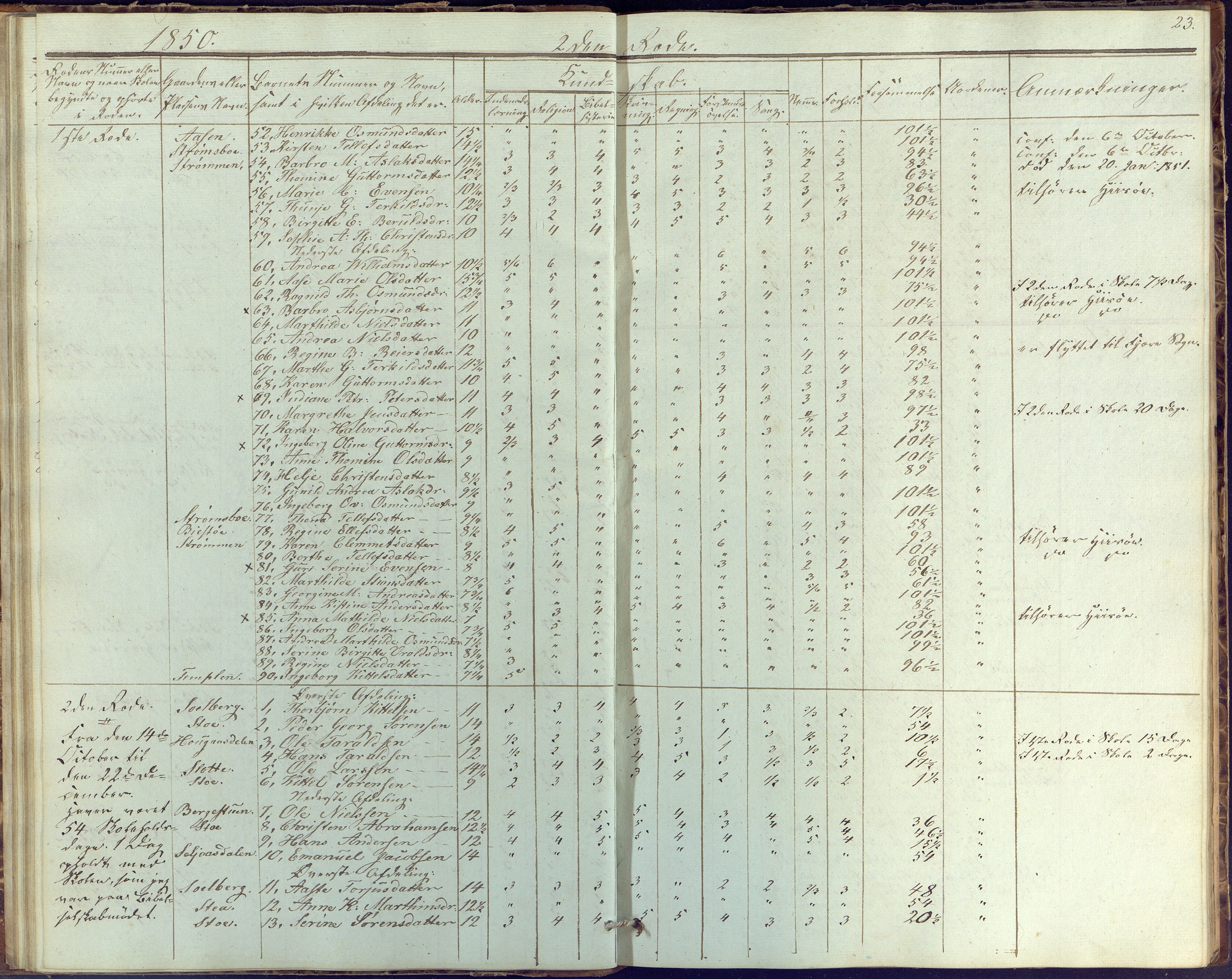 Øyestad kommune frem til 1979, AAKS/KA0920-PK/06/06G/L0001: Skolejournal, 1847-1861, p. 23