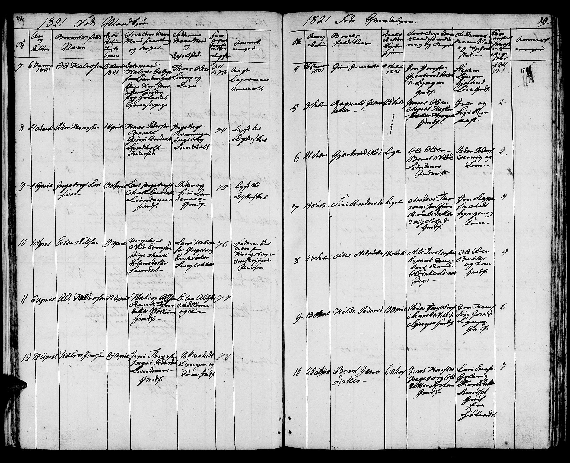 Ministerialprotokoller, klokkerbøker og fødselsregistre - Sør-Trøndelag, SAT/A-1456/692/L1108: Parish register (copy) no. 692C03, 1816-1833, p. 20