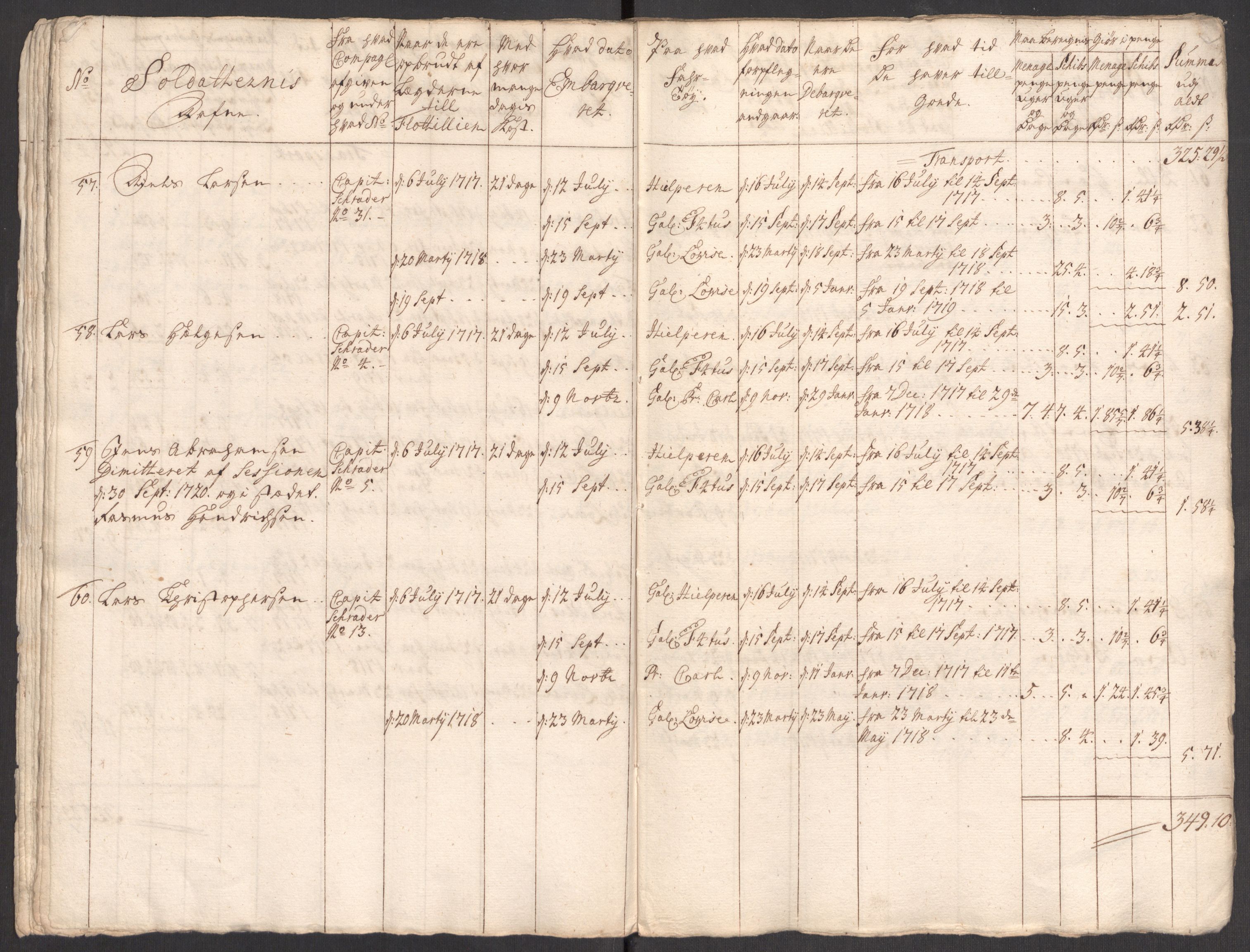 Kommanderende general (KG I) med Det norske krigsdirektorium, AV/RA-EA-5419/E/Eb/L0001: Ruller over noen kompanier som tjenestegjorde på flåten, 1712-1721, p. 16