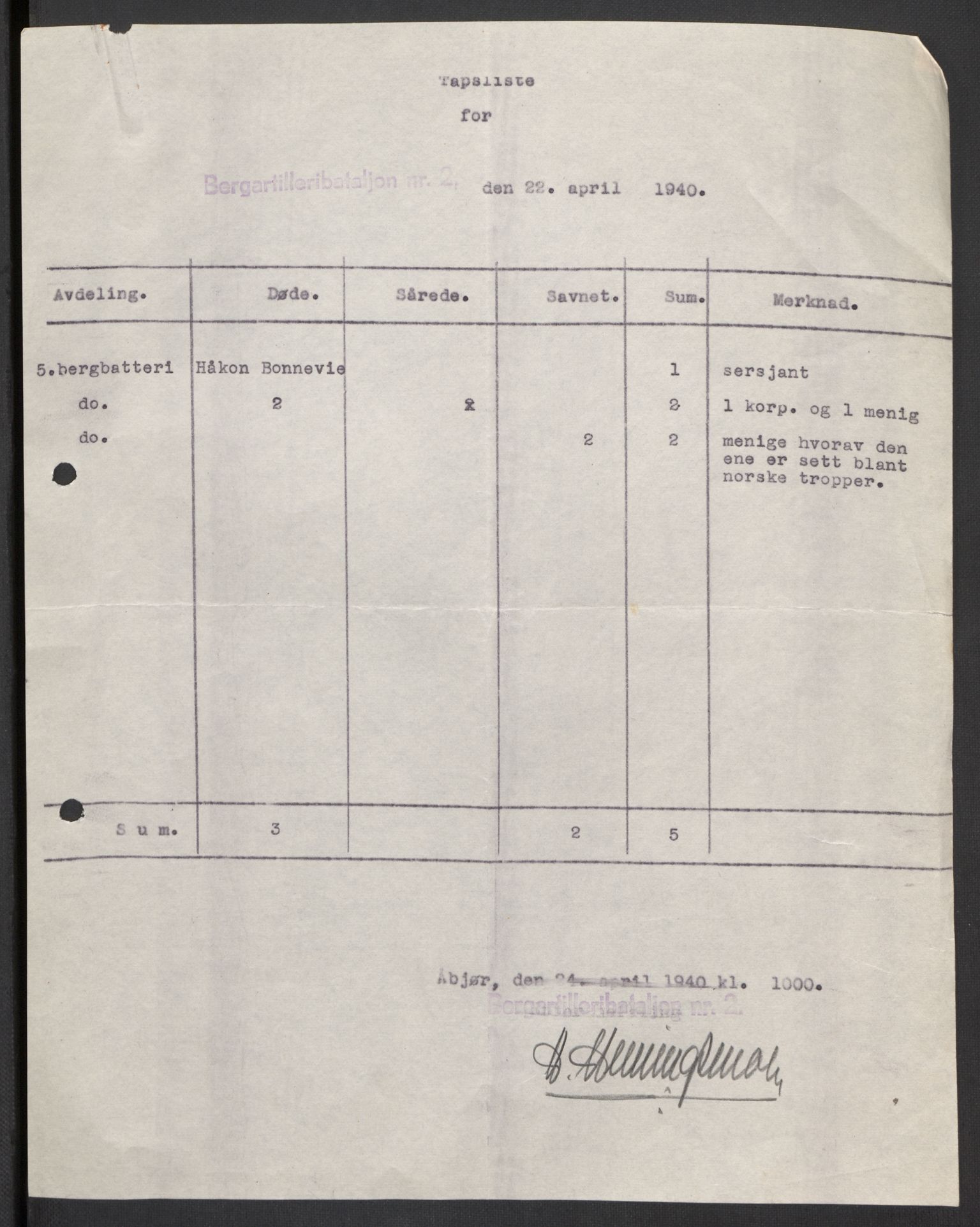 Forsvaret, Forsvarets krigshistoriske avdeling, AV/RA-RAFA-2017/Y/Yb/L0103: II-C-11-420-430  -  4. Divisjon., 1940-1946, p. 440