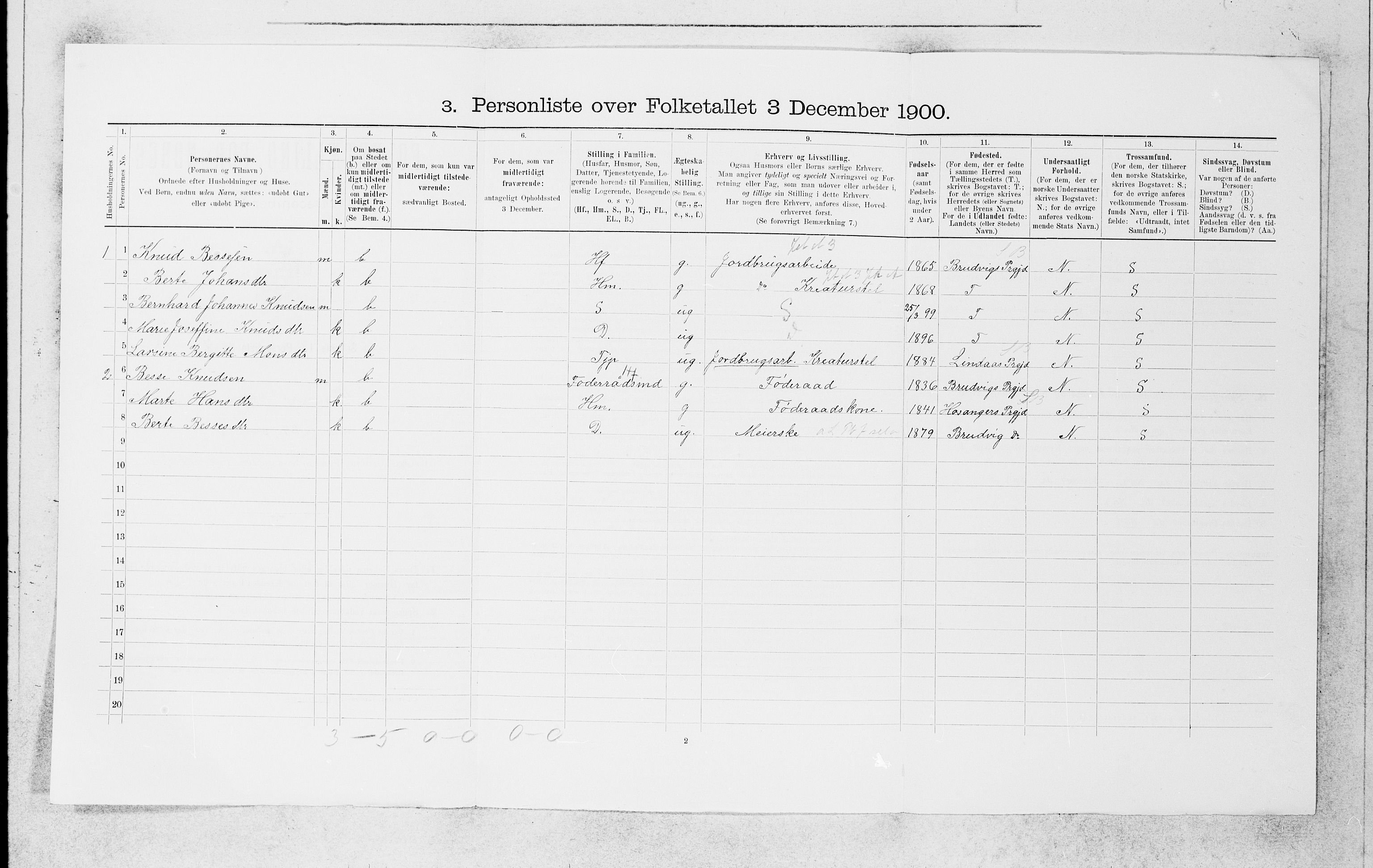 SAB, 1900 census for Manger, 1900, p. 1033