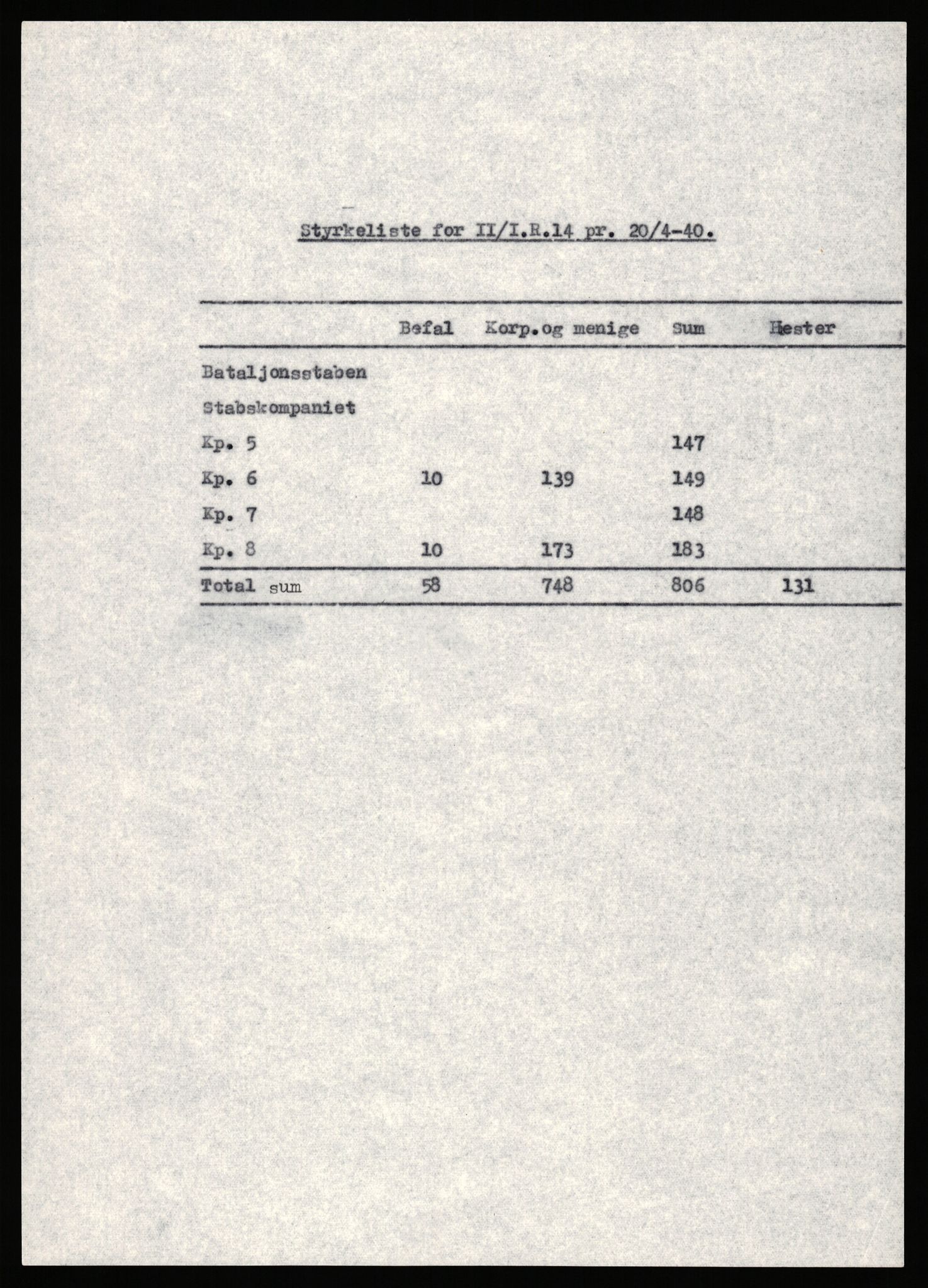 Forsvaret, Forsvarets krigshistoriske avdeling, AV/RA-RAFA-2017/Y/Yb/L0140: II-C-11-611-620  -  6. Divisjon, 1940-1966, p. 101